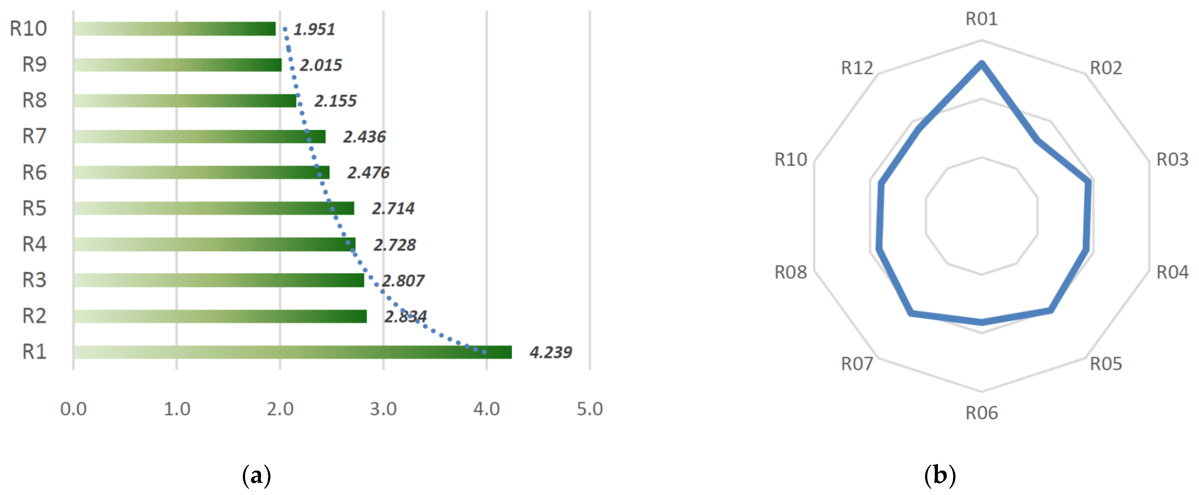 Buildings 11 00097 g004 Buildings 11 00097 g004
