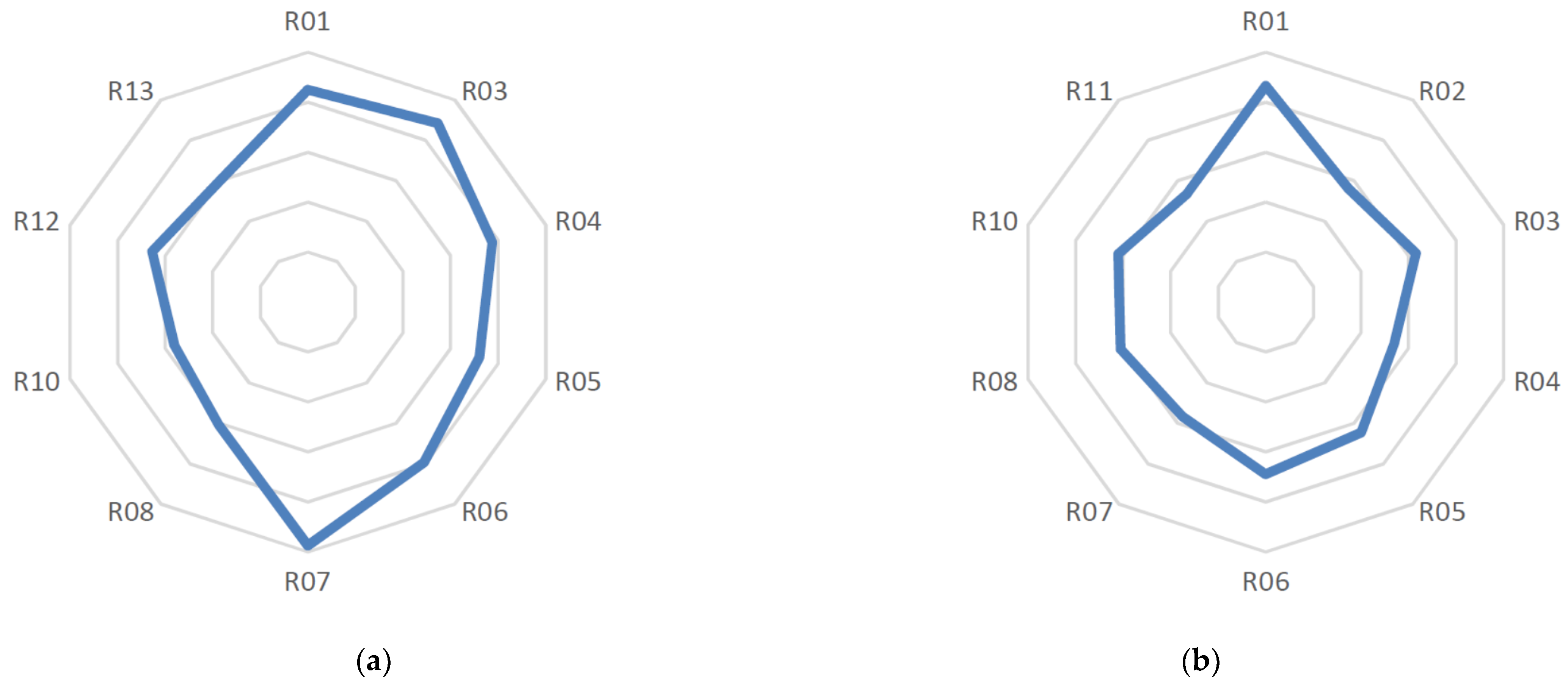 Buildings 11 00097 g005 Buildings 11 00097 g005