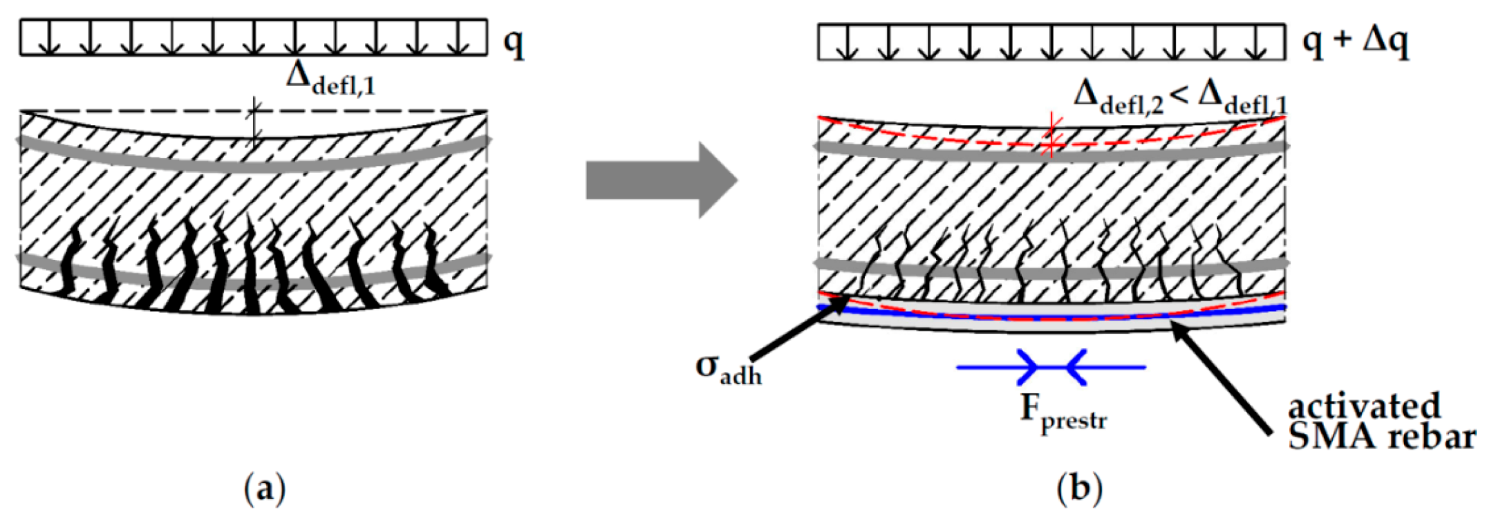 Buildings 11 00101 g001 Buildings 11 00101 g001