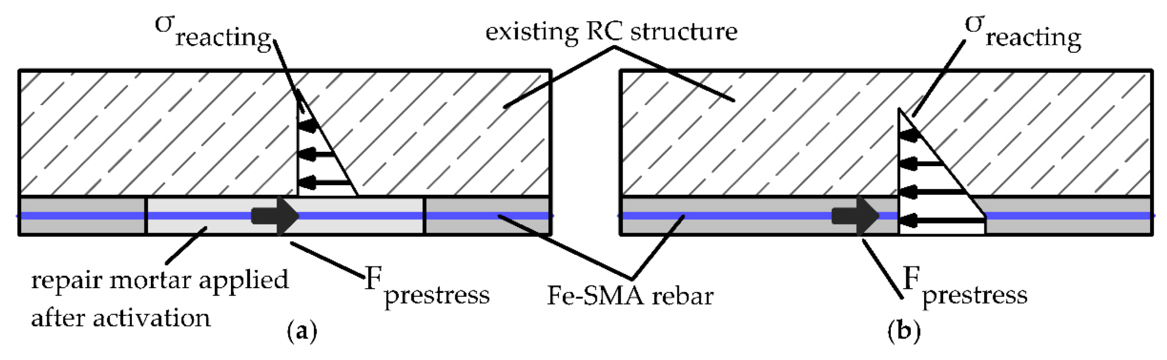 Buildings 11 00101 g002 Buildings 11 00101 g002