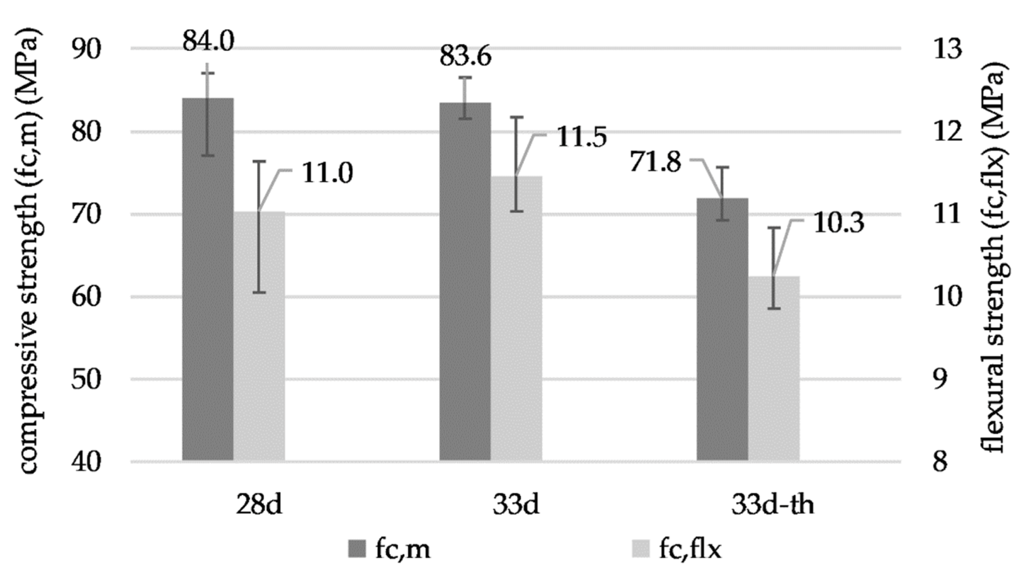 Buildings 11 00101 g003 Buildings 11 00101 g003