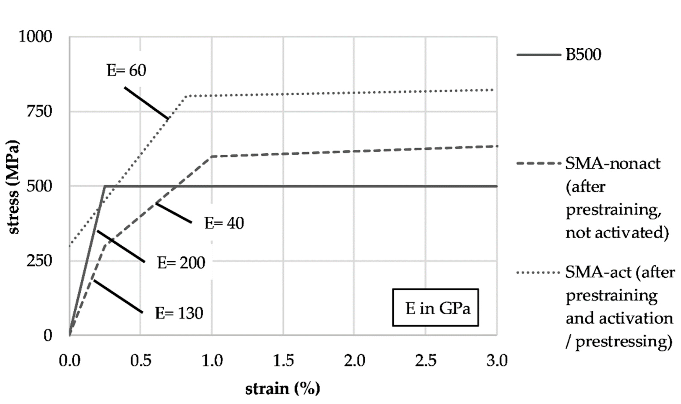 Buildings 11 00101 g004 Buildings 11 00101 g004