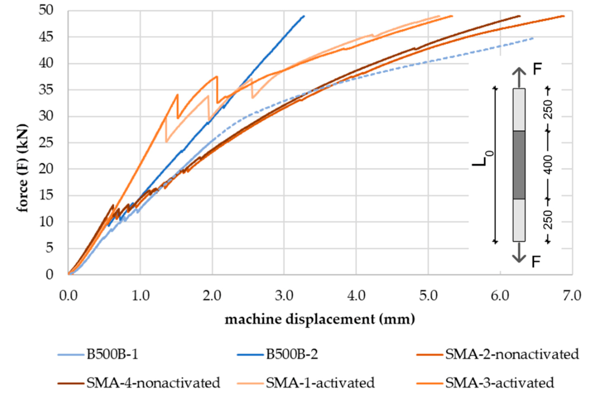 Buildings 11 00101 g007 Buildings 11 00101 g007