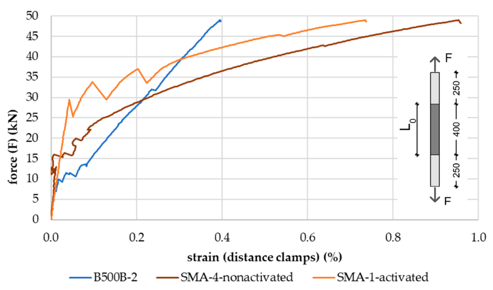 Buildings 11 00101 g008 Buildings 11 00101 g008