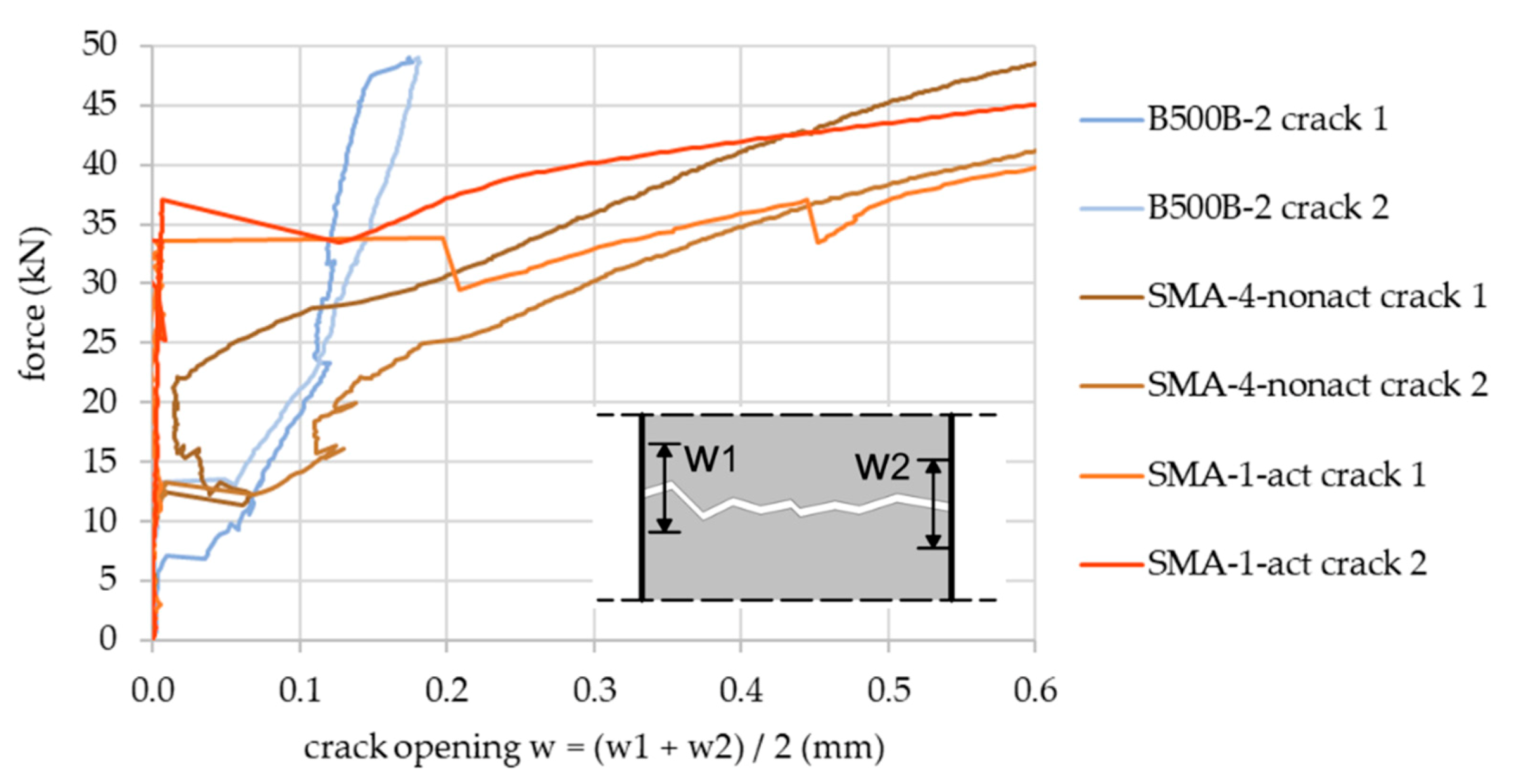 Buildings 11 00101 g010 Buildings 11 00101 g010