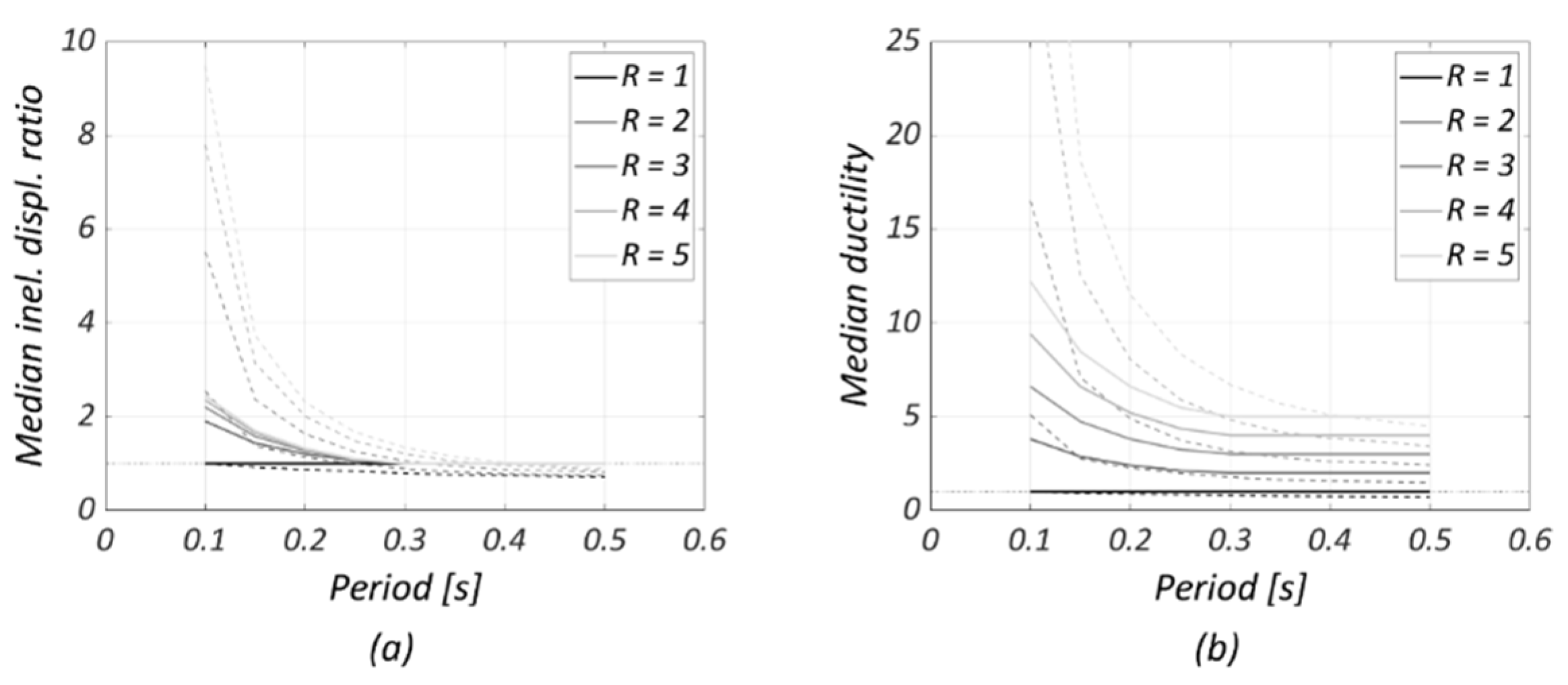 Buildings Free Full Text Displacement Demand For Nonlinear Static Analyses Of Masonry Structures Critical Review And Improved Formulations Html