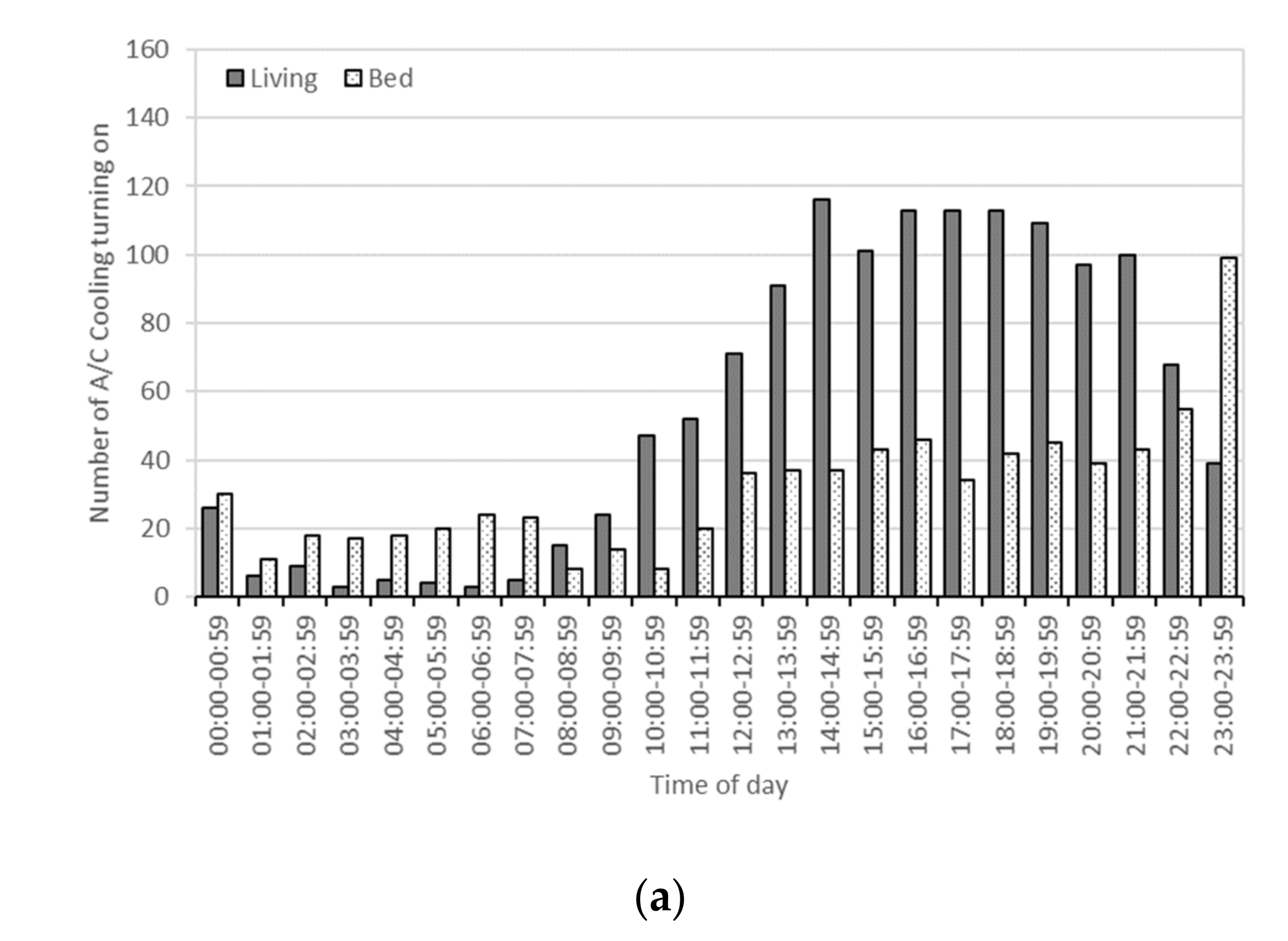 Buildings 11 00122 g001a