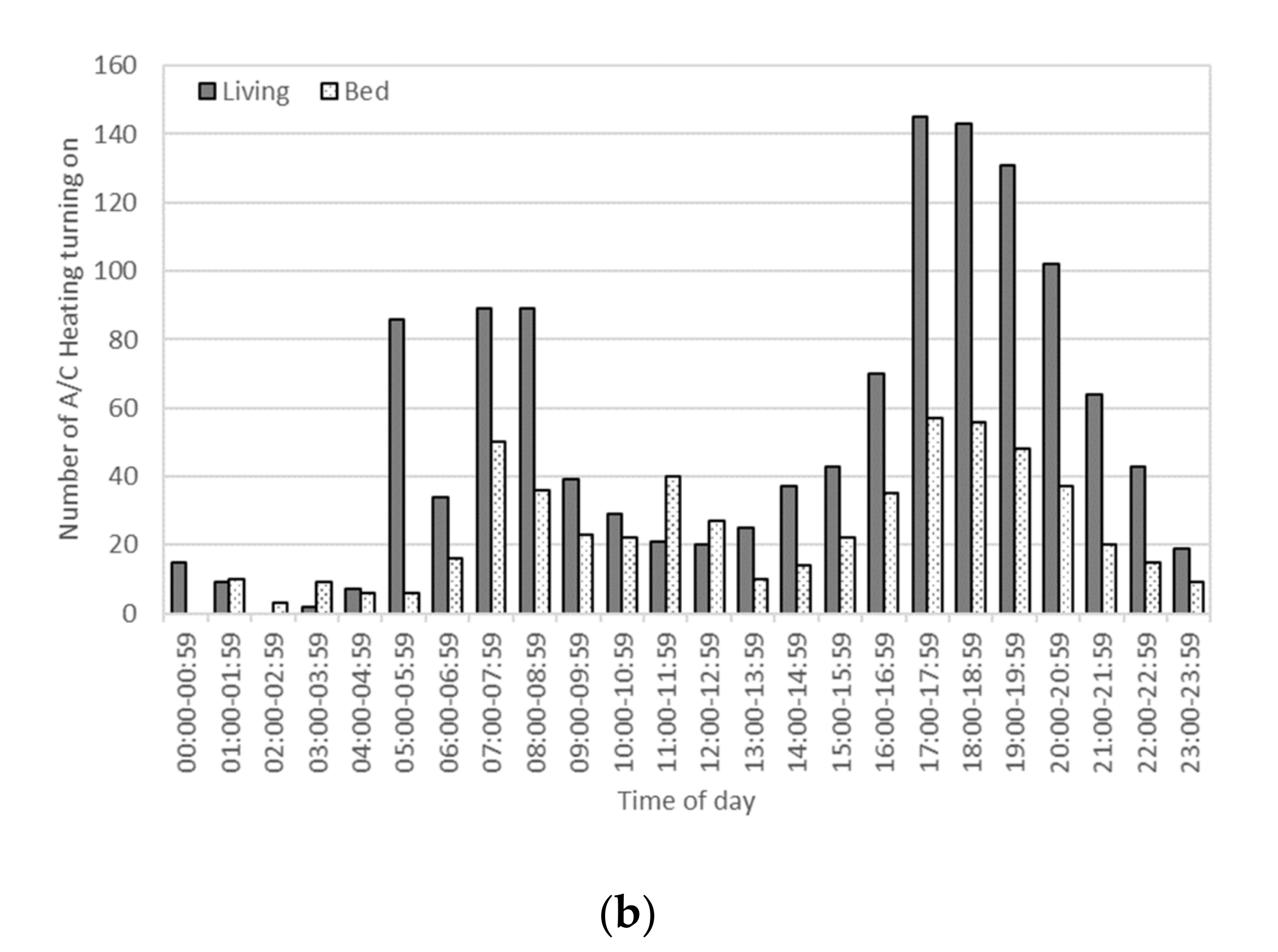 Buildings 11 00122 g001b