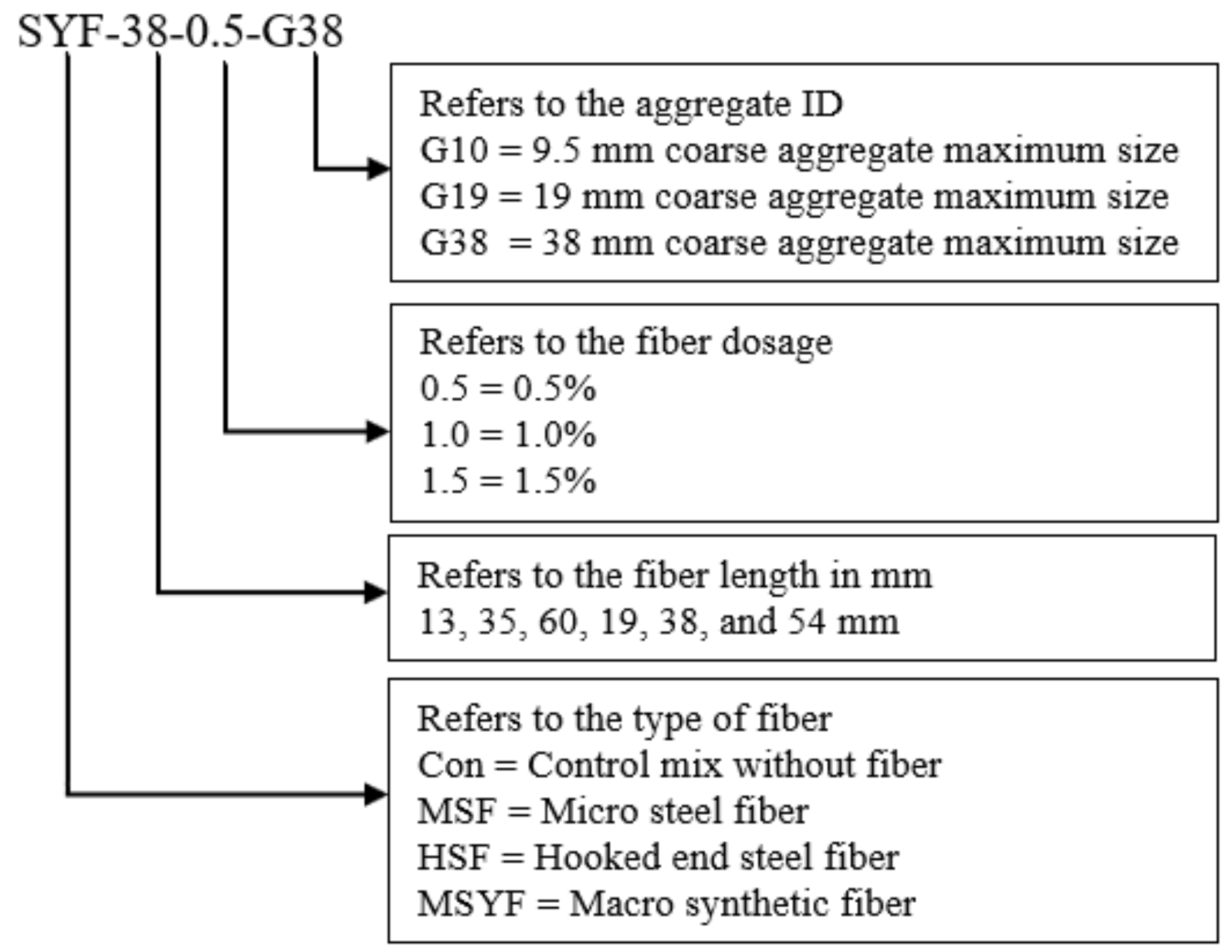 Buildings 11 00158 g002
