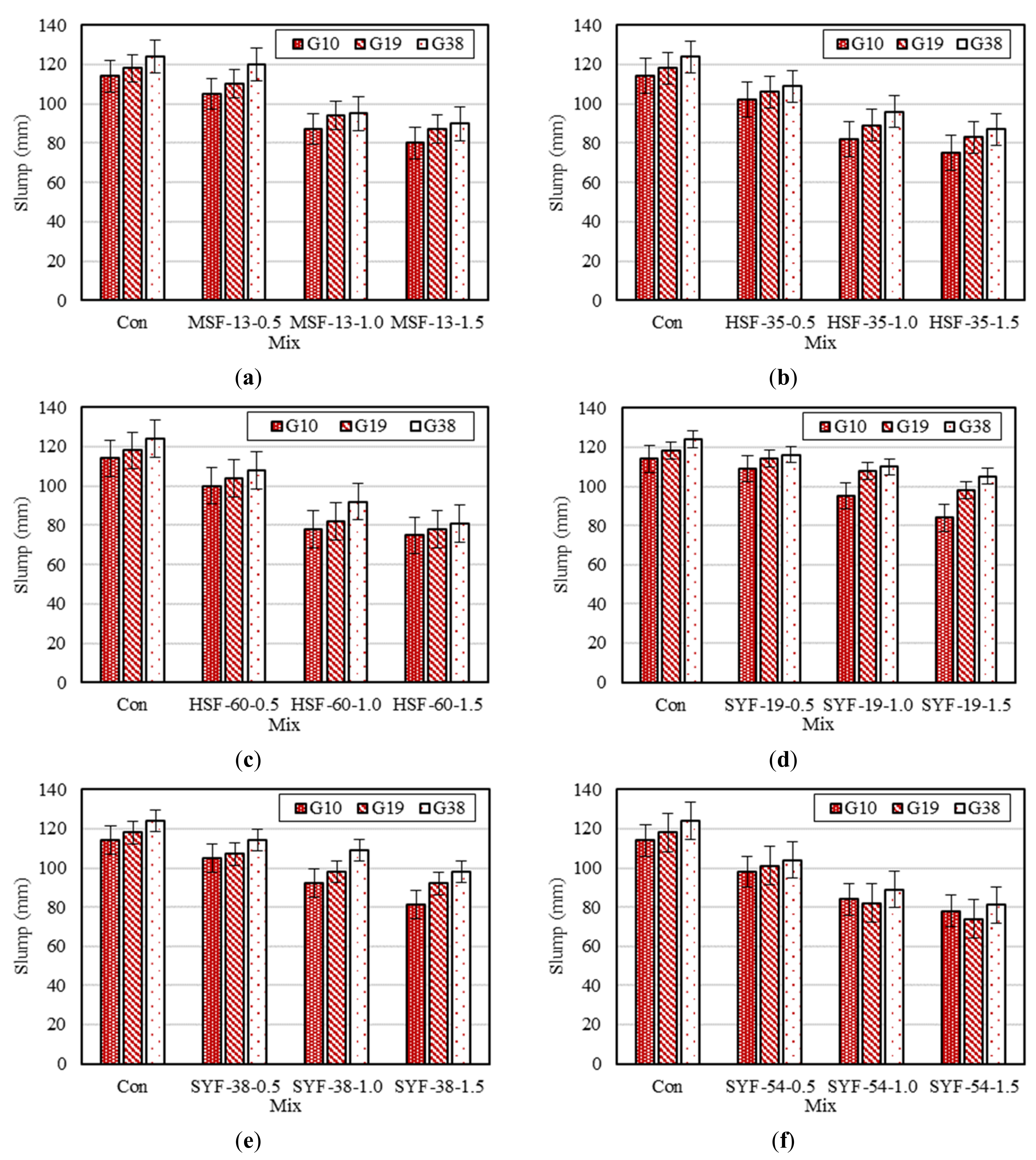 Buildings 11 00158 g003