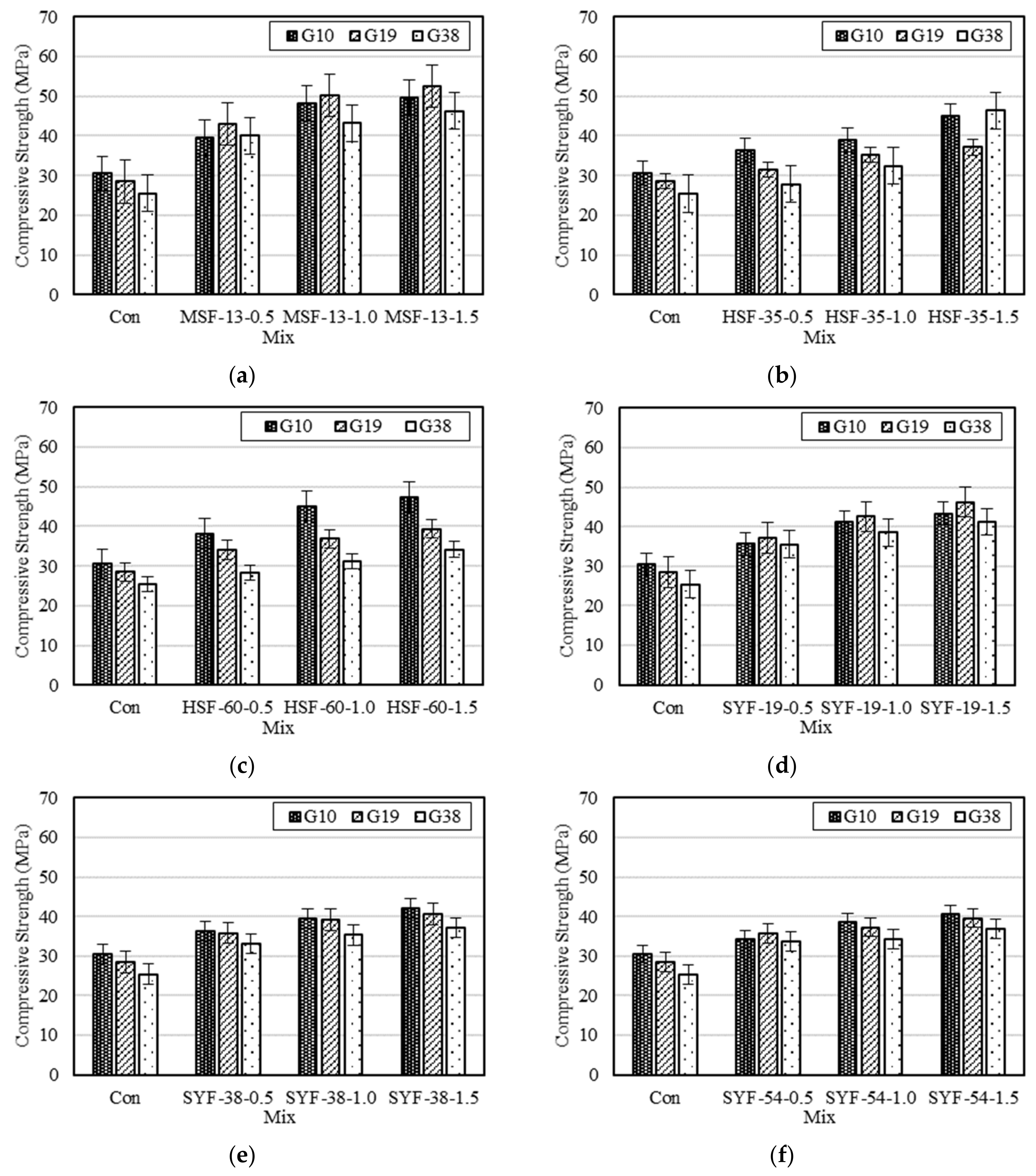 Buildings 11 00158 g004