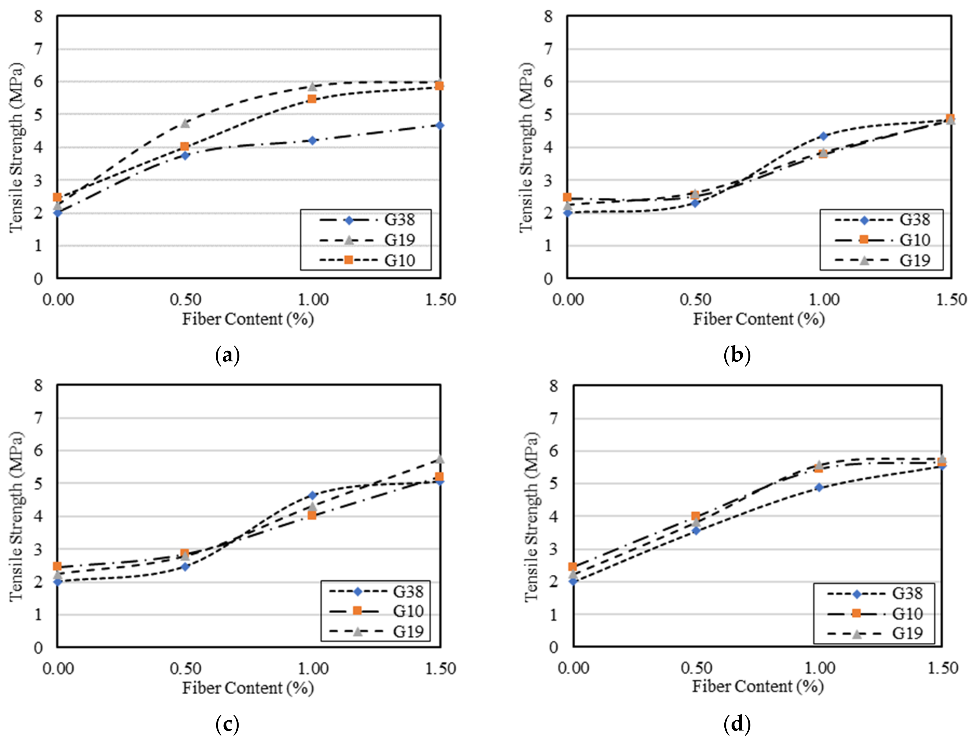 Buildings 11 00158 g005a