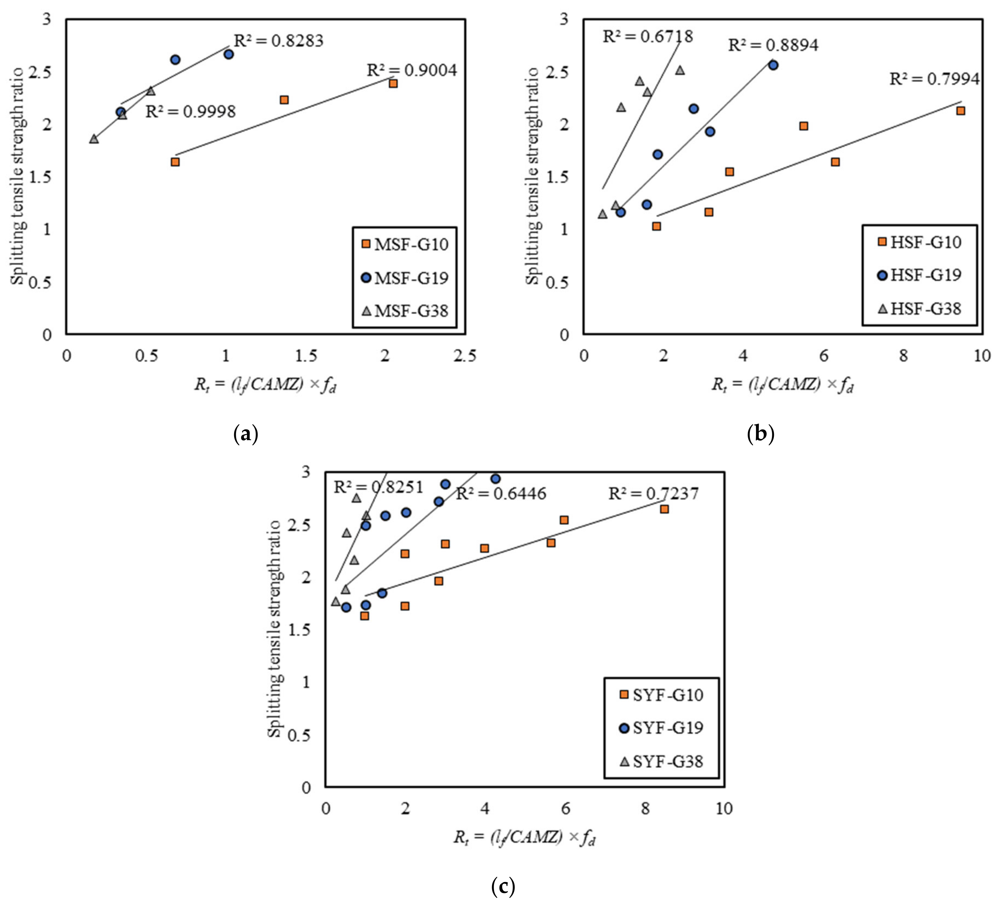 Buildings 11 00158 g006