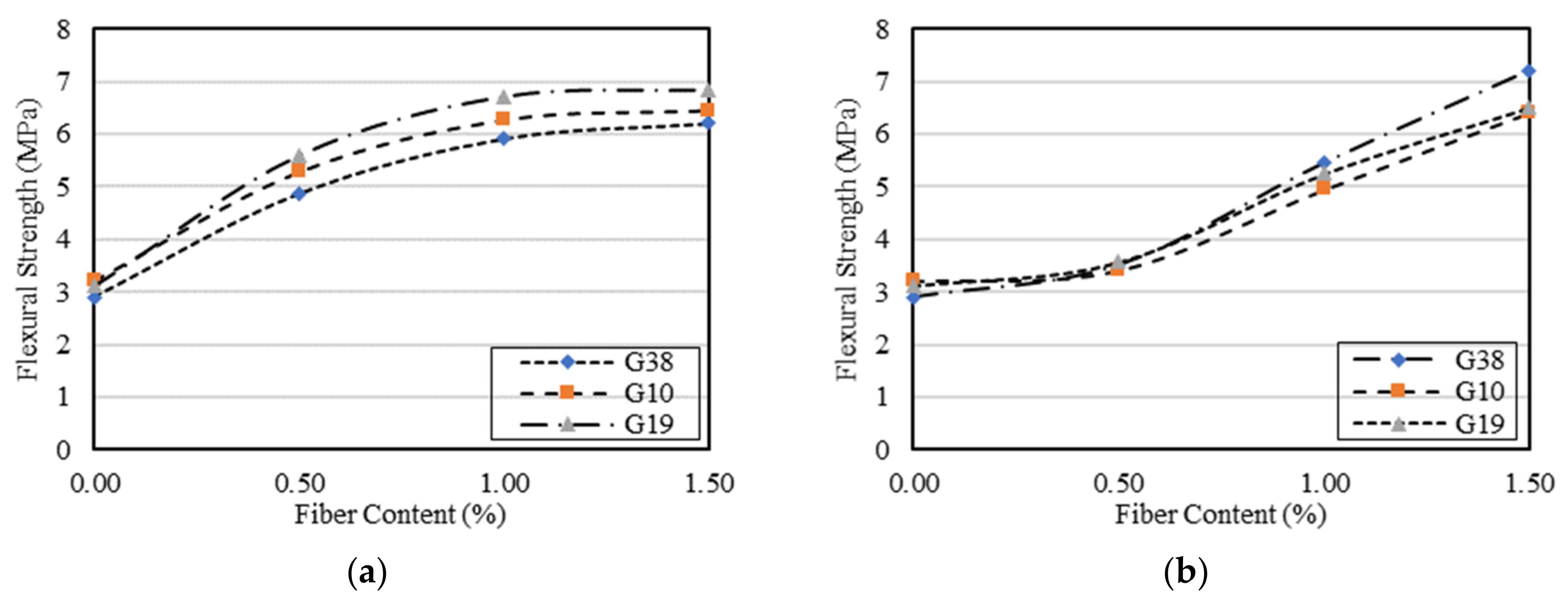 Buildings 11 00158 g007a