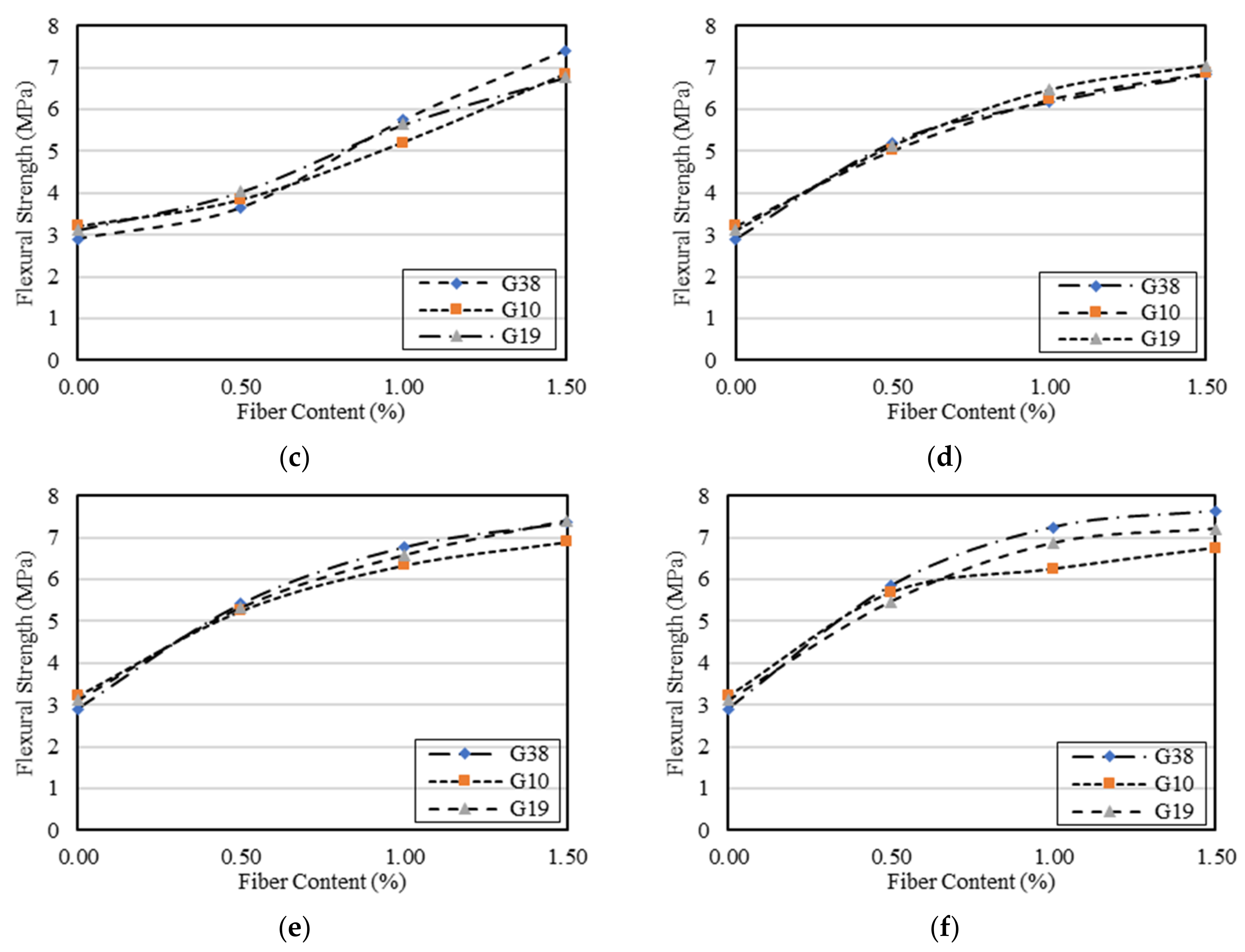 Buildings 11 00158 g007b