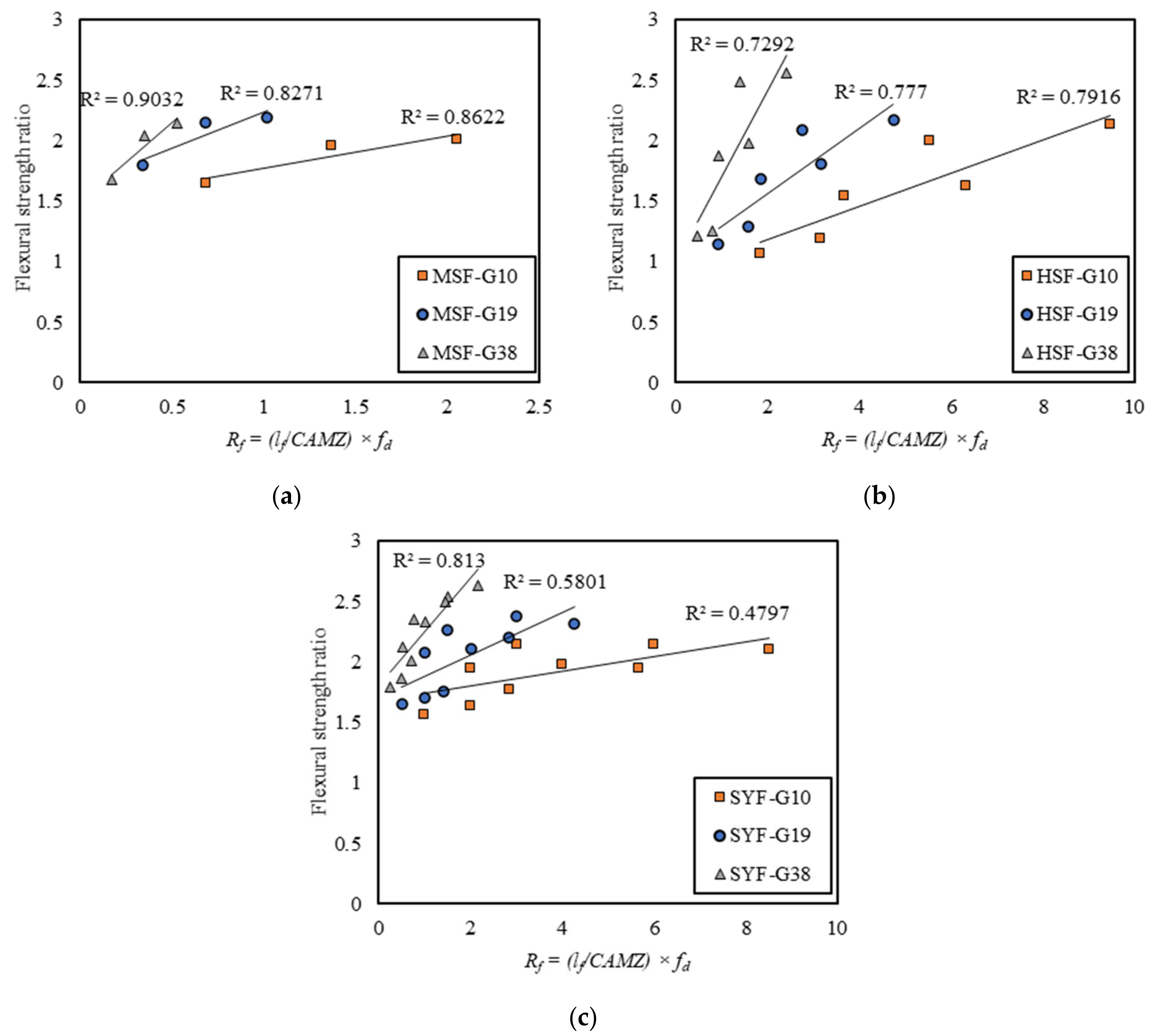 Buildings 11 00158 g009