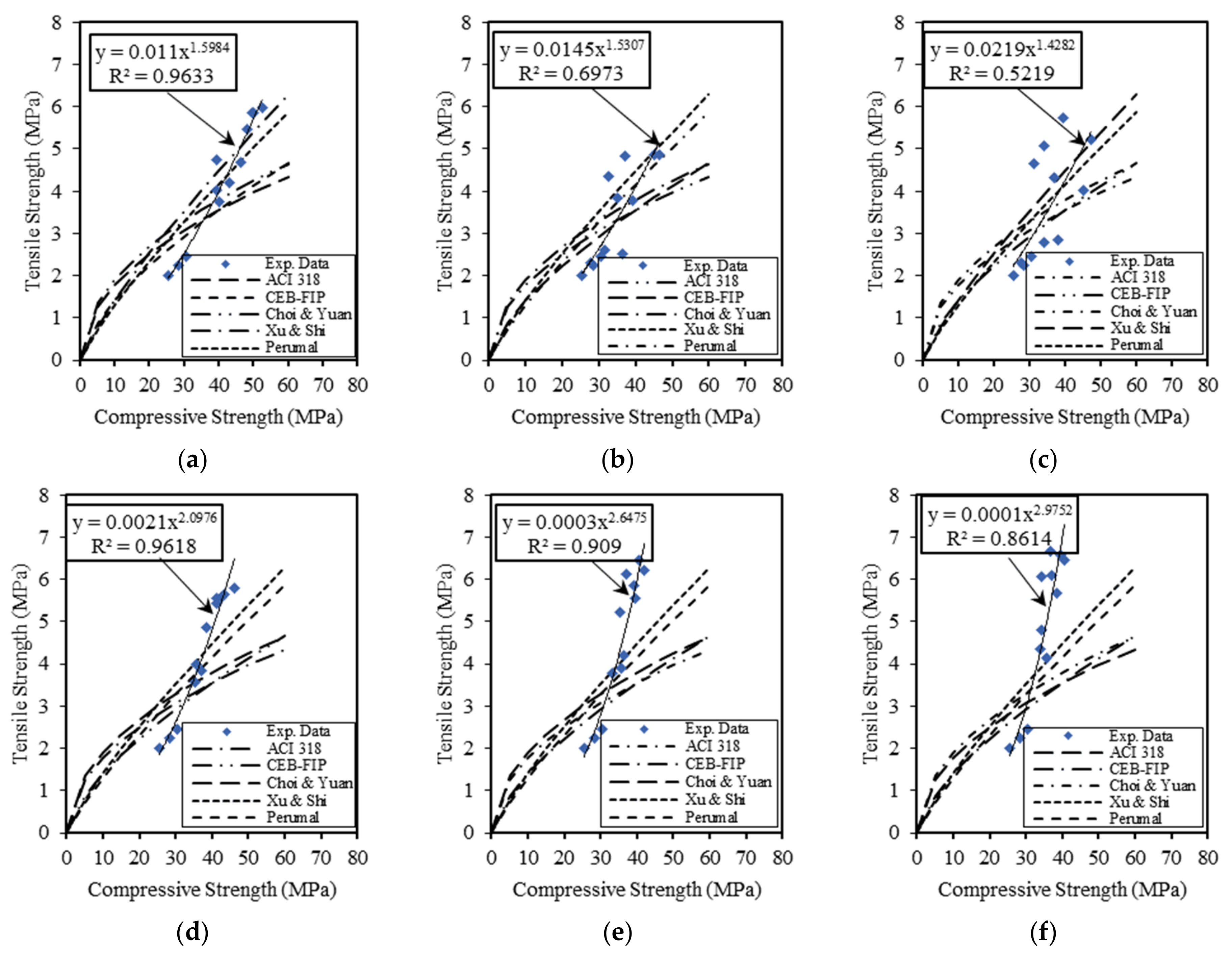 Buildings 11 00158 g010