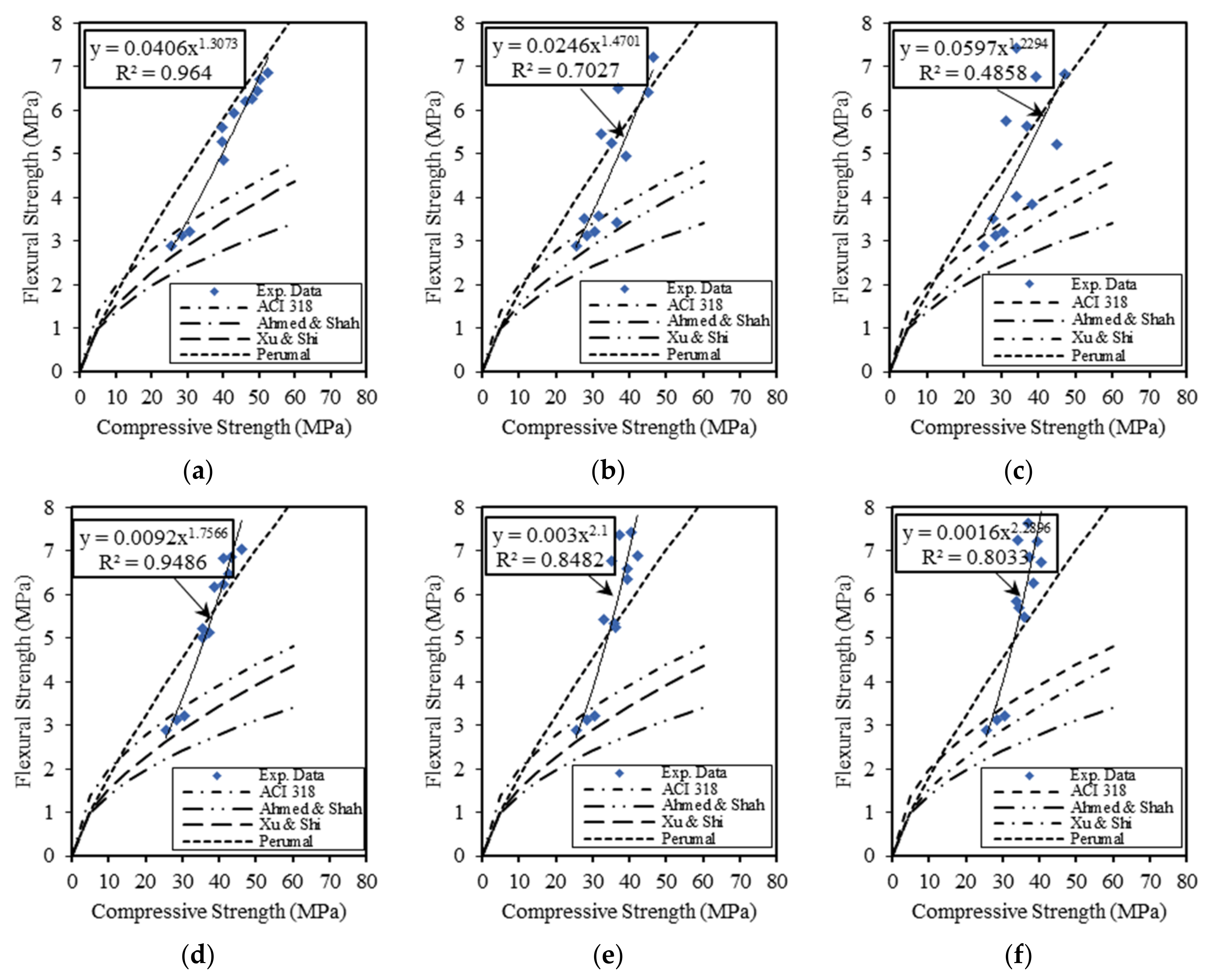 Buildings 11 00158 g011