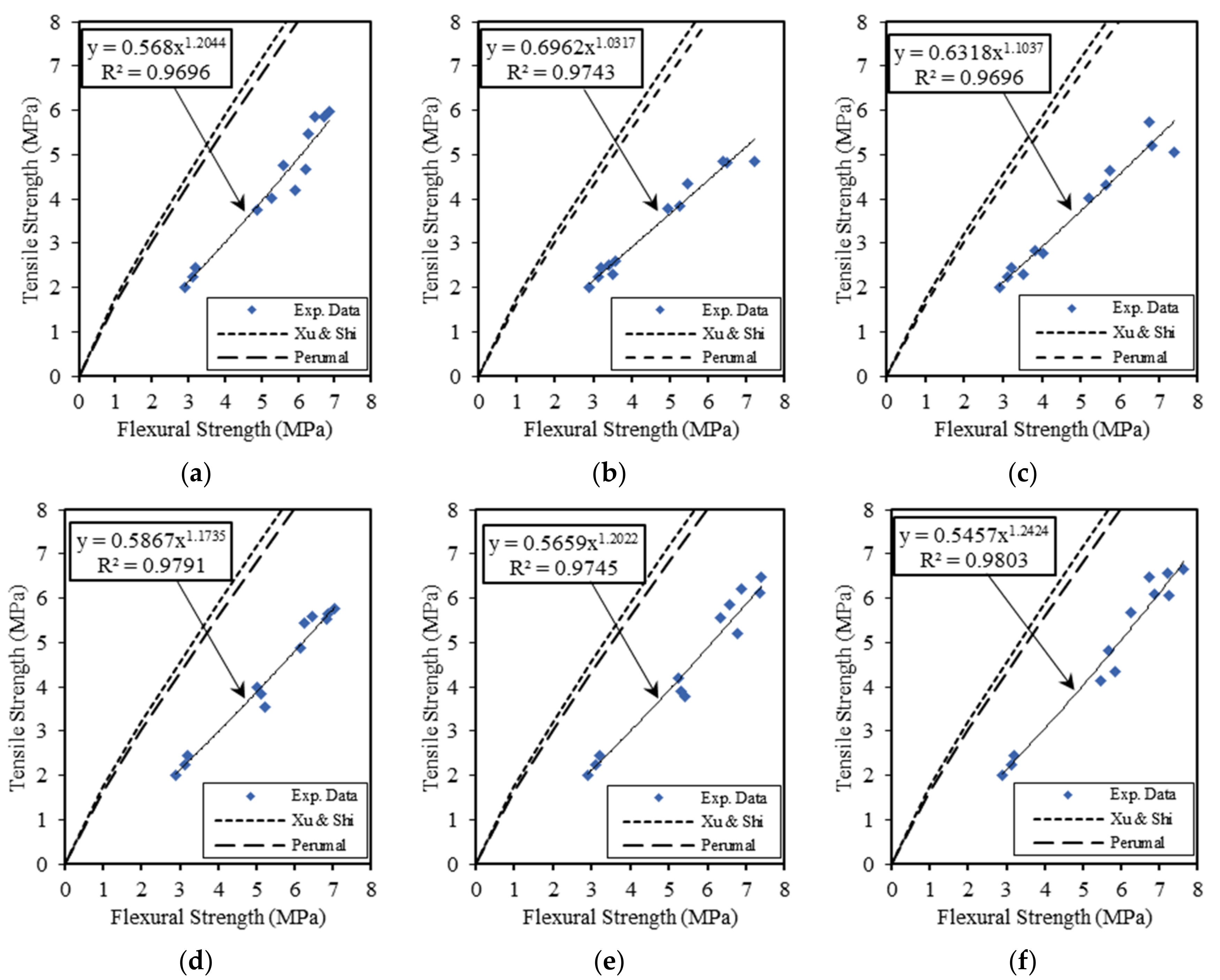 Buildings 11 00158 g012