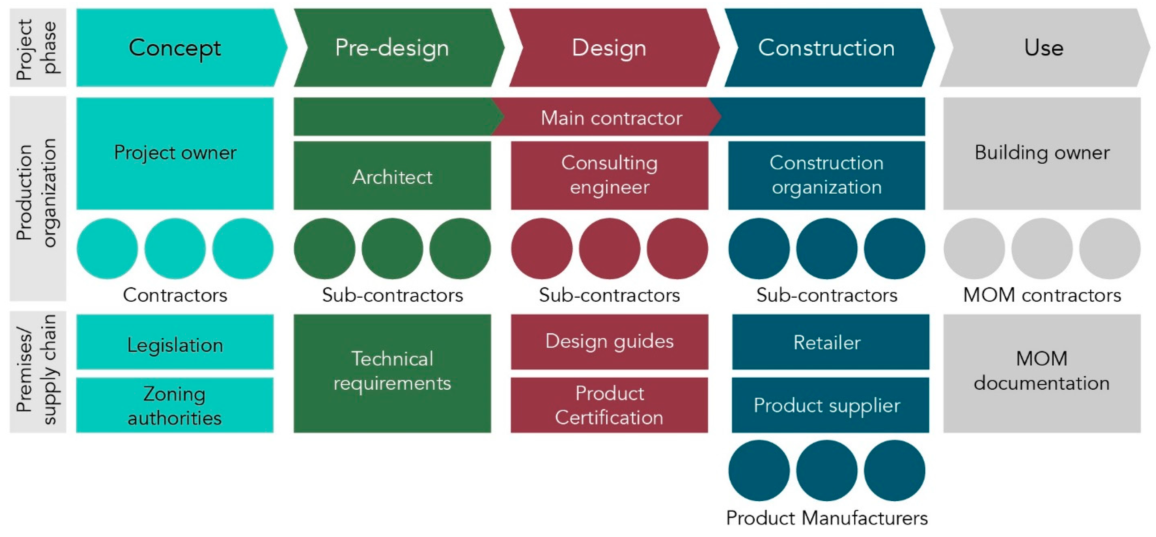 Buildings Free Full Text Risk Reduction Framework For Blue Green Roofs Html