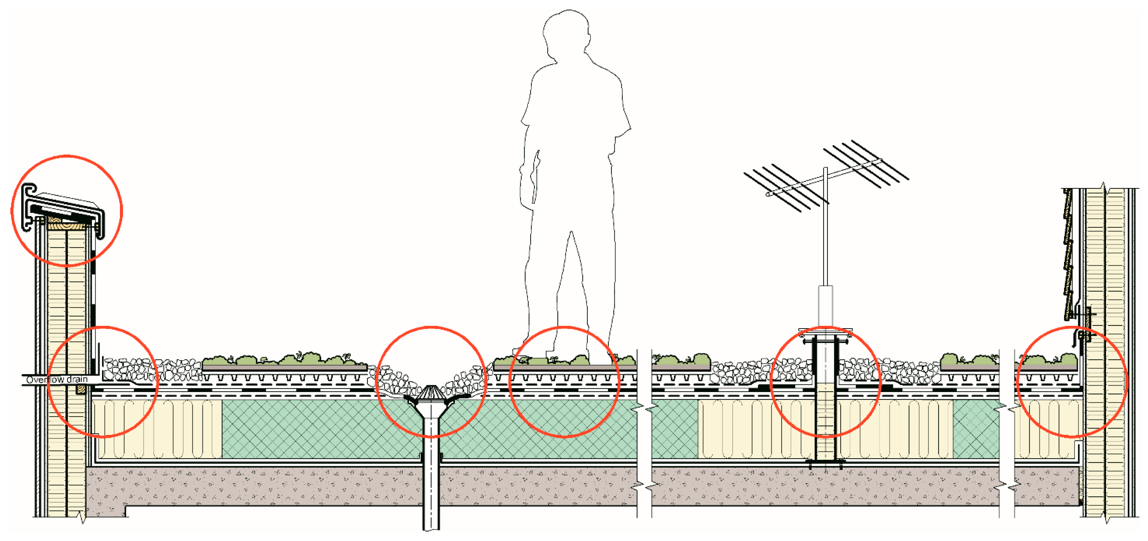 Buildings Free Full Text Risk Reduction Framework For Blue Green Roofs Html