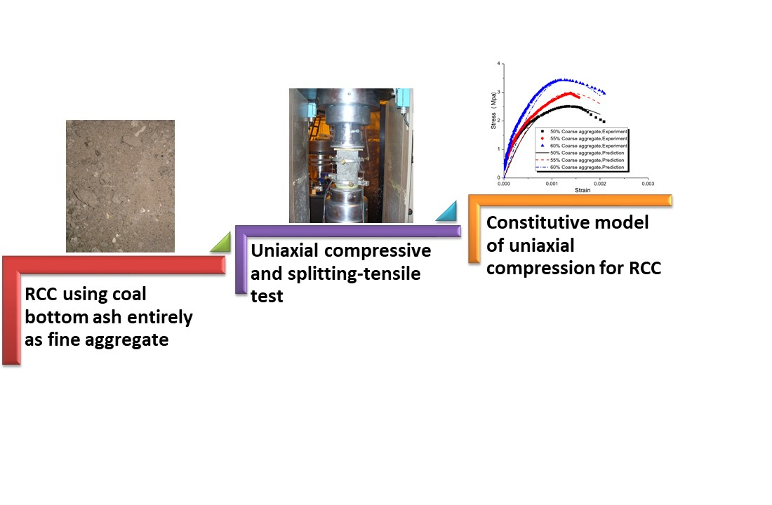 Buildings Free Full Text Constitutive Model Of Uniaxial Compressive Behavior For Roller Compacted Concrete Using Coal Bottom Ash Entirely As Fine Aggregate Html