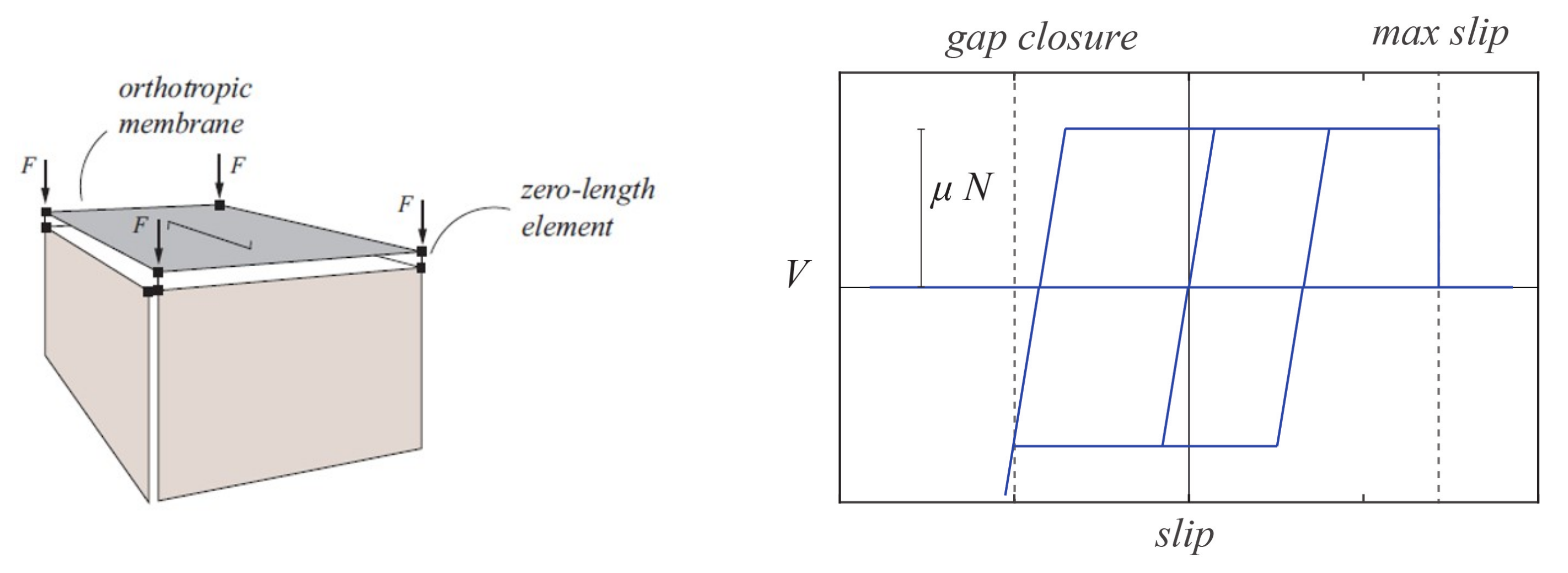 Buildings | Free Full-Text | Numerical Simulation of Unreinforced ...