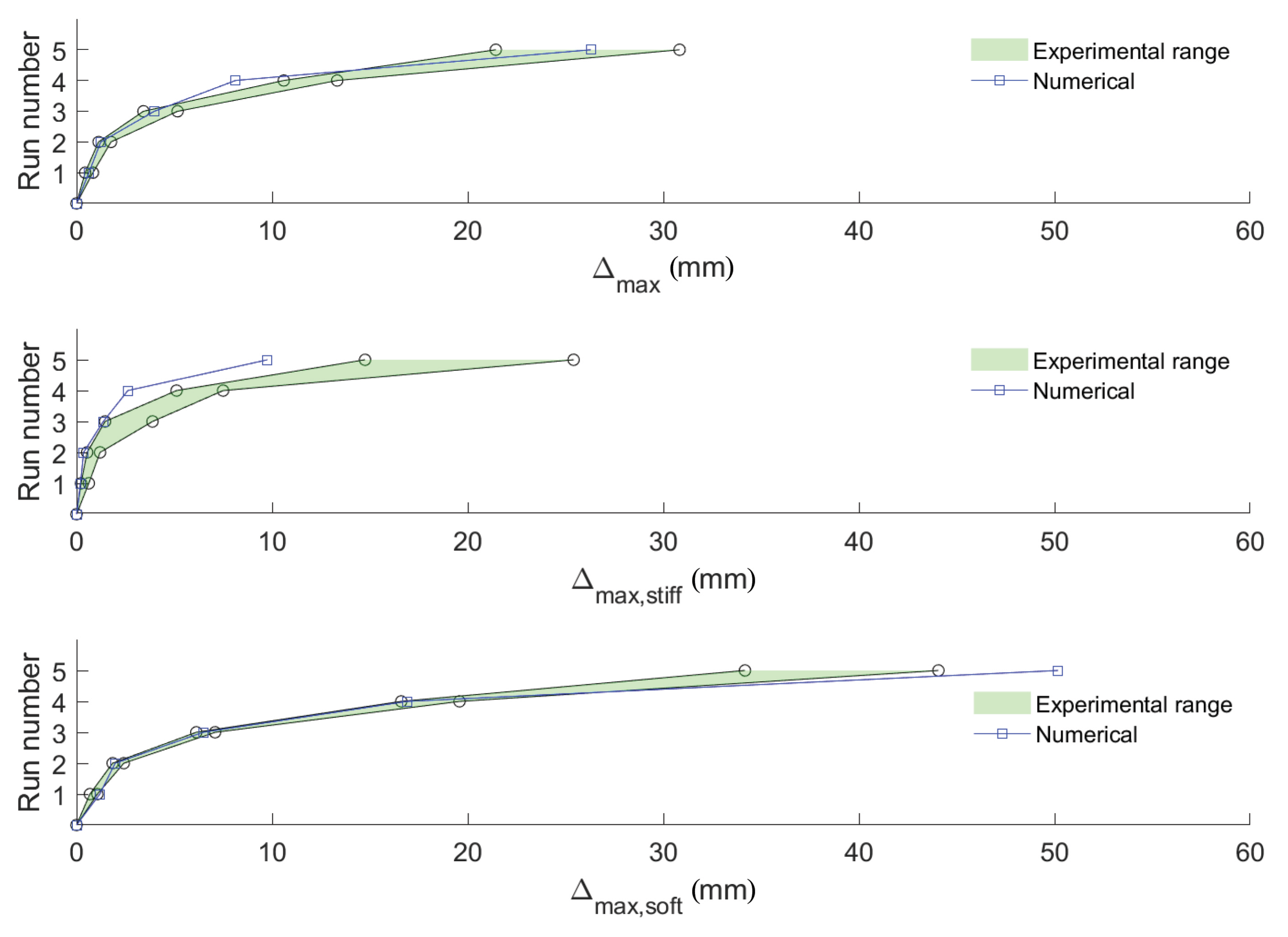 Buildings 11 00205 g010