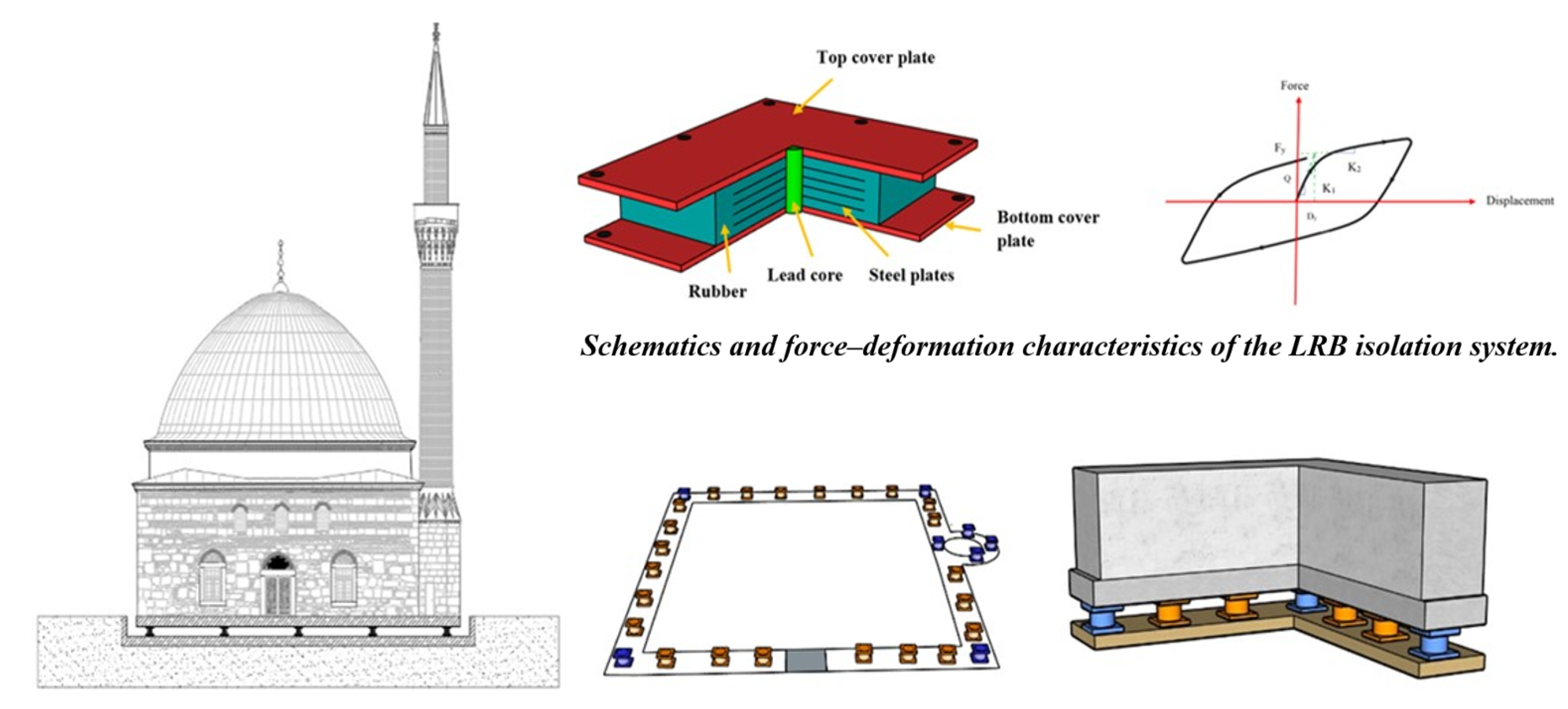 Buildings Free Full Text Investigation of a Base Isolator