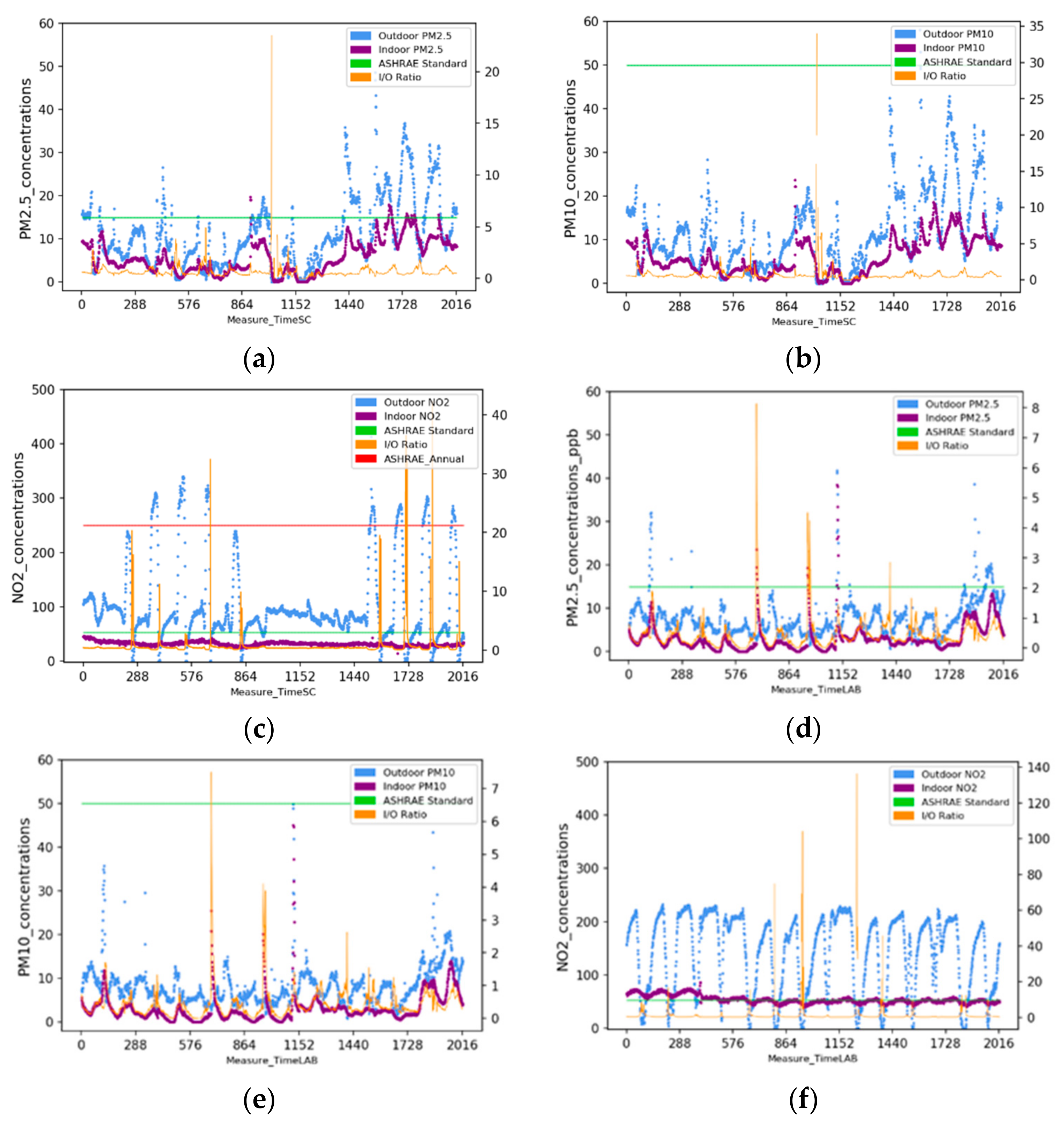 Buildings 11 00218 g002a