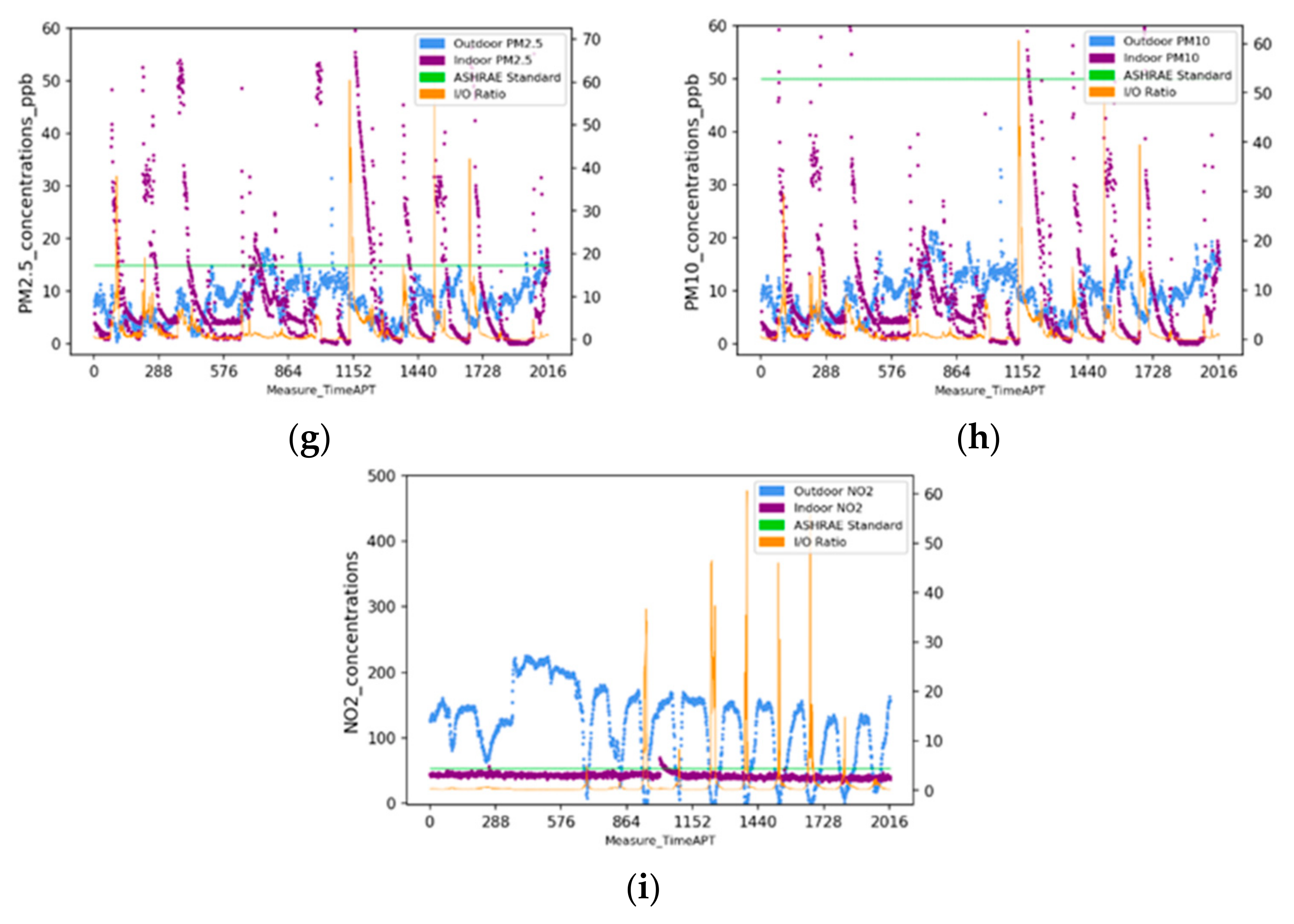 Buildings 11 00218 g002b