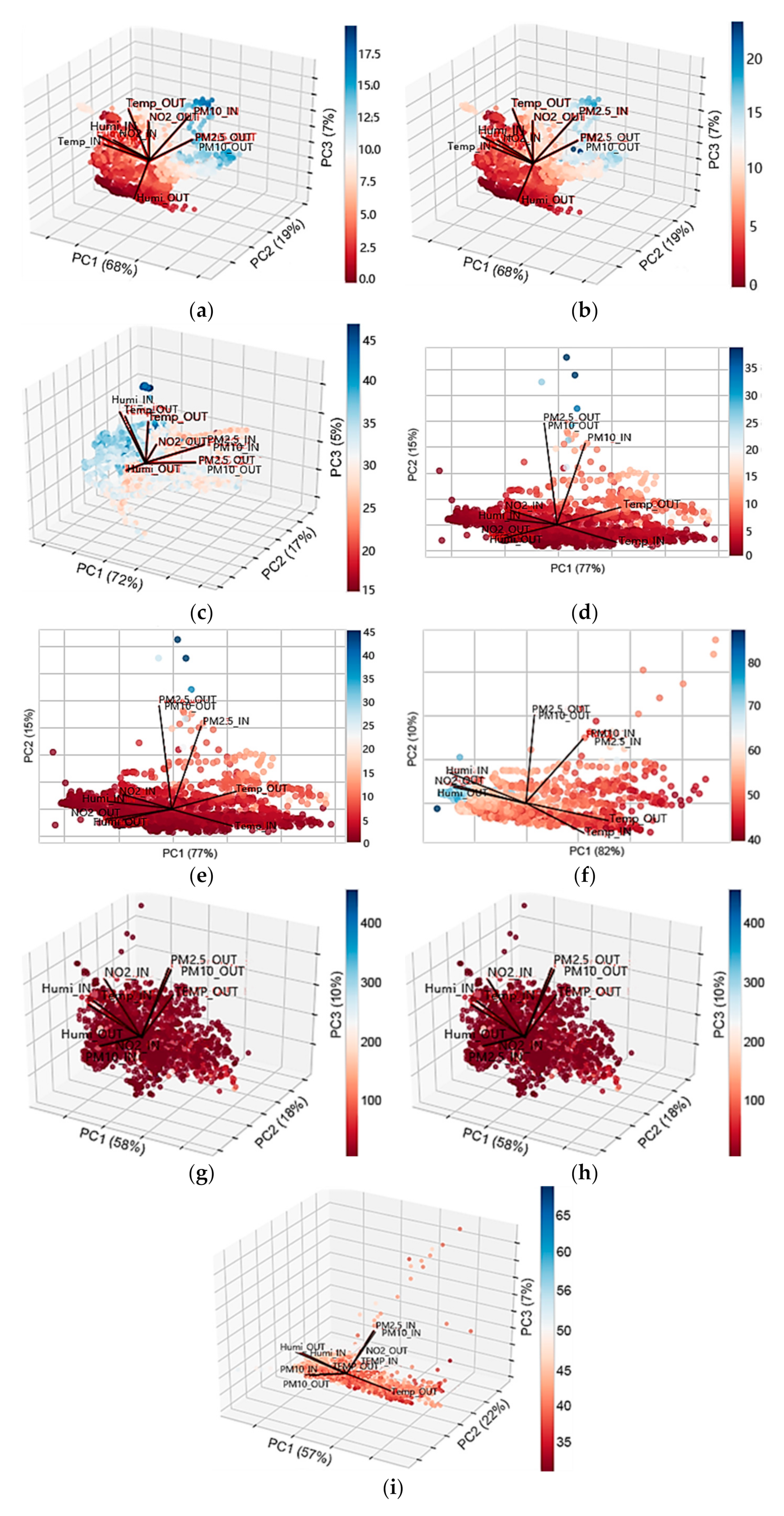Buildings 11 00218 g005