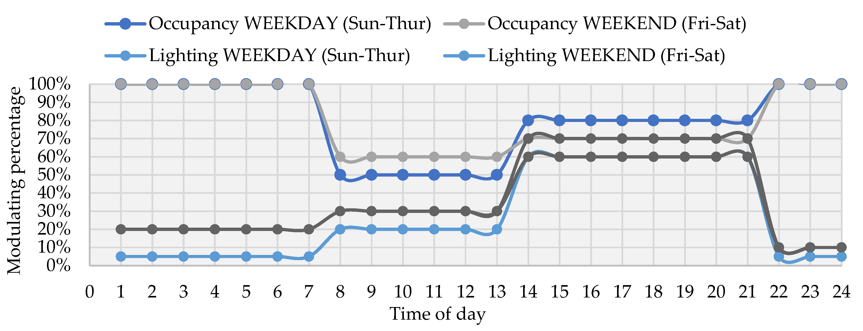 Buildings 11 00228 g004