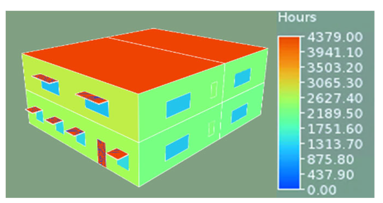 Buildings 11 00228 g007