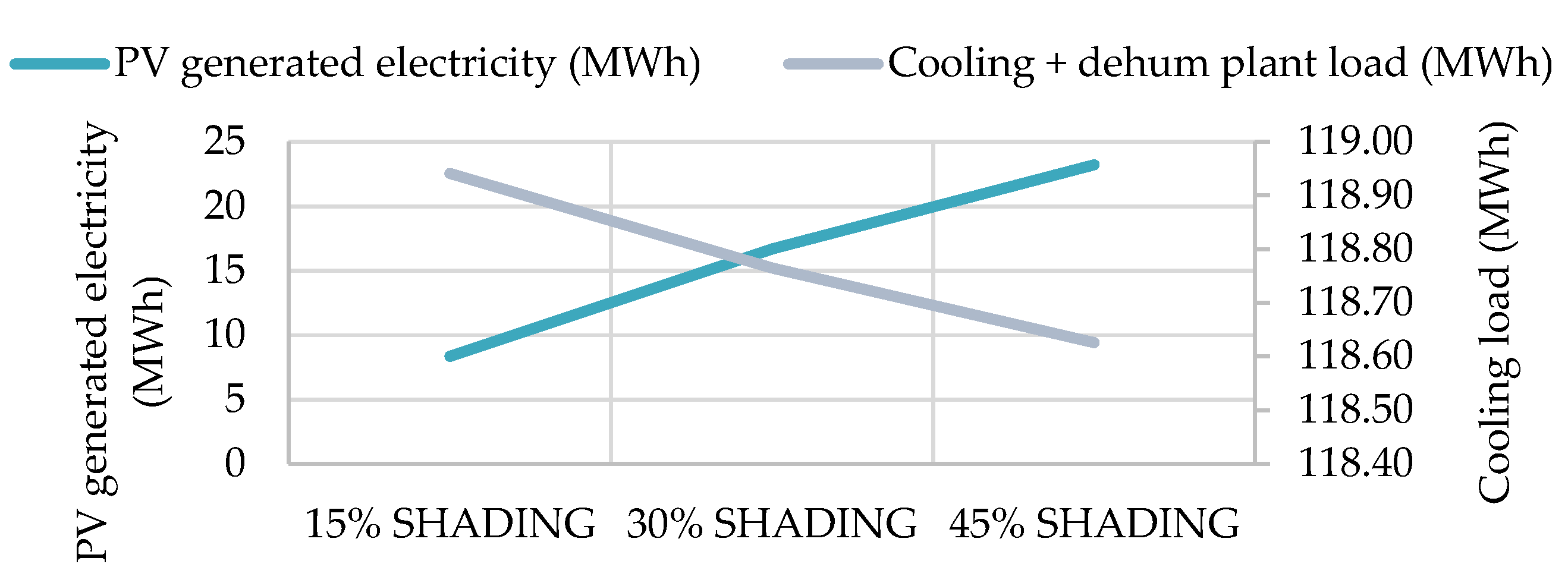 Buildings 11 00228 g014