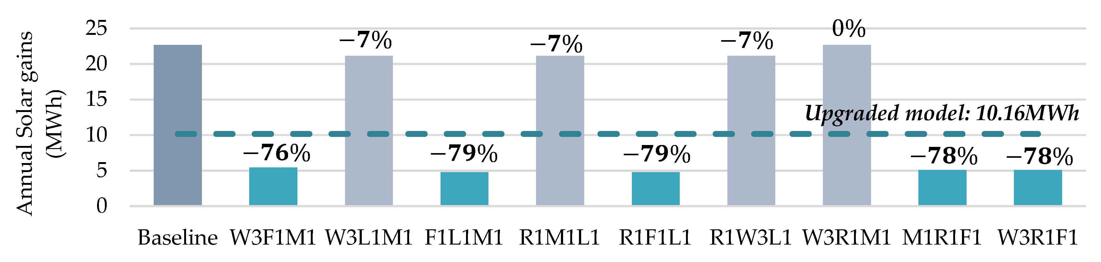 Buildings 11 00228 g018