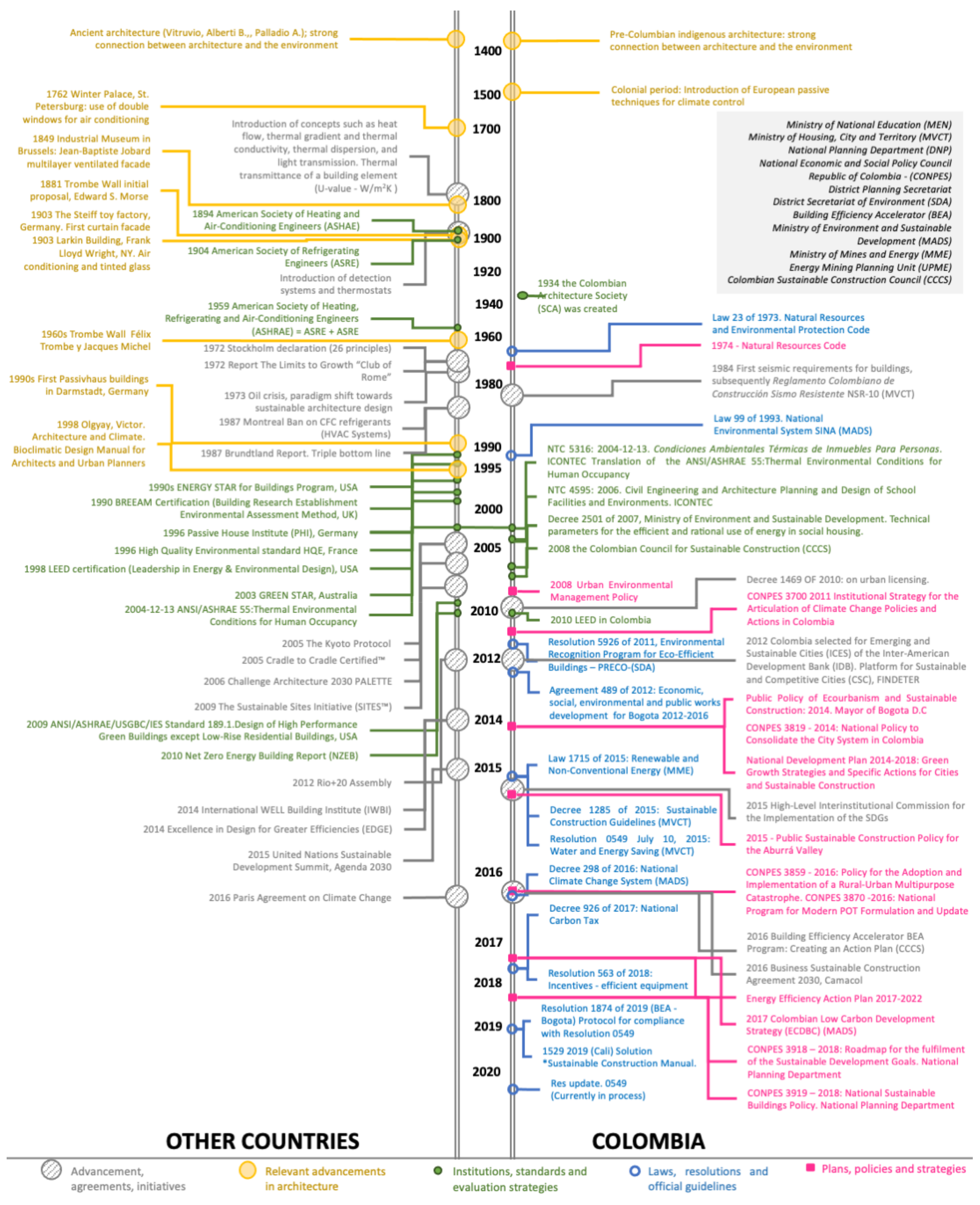 Buildings 11 00232 g002 Buildings 11 00232 g002