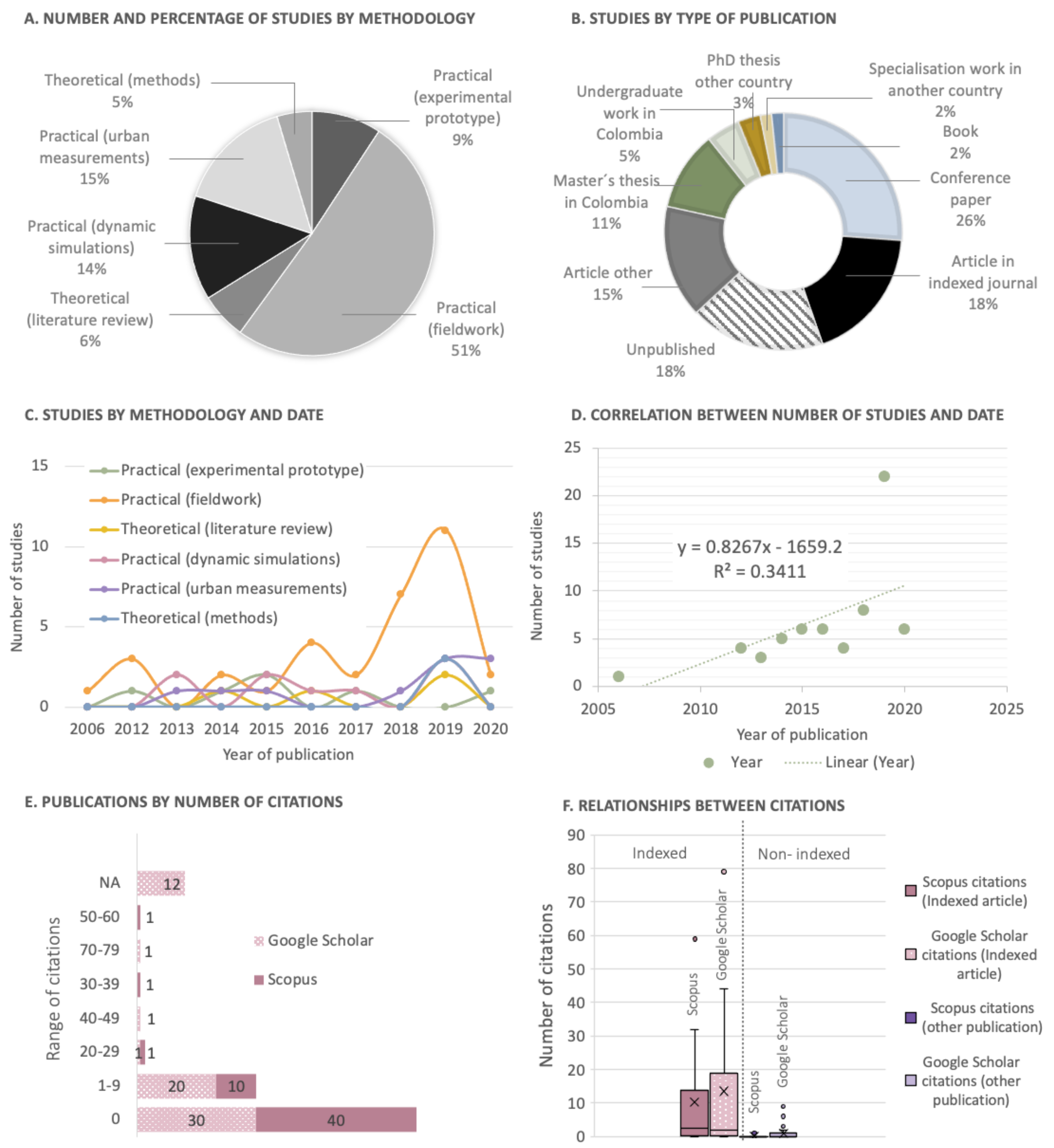 Buildings 11 00232 g004 Buildings 11 00232 g004