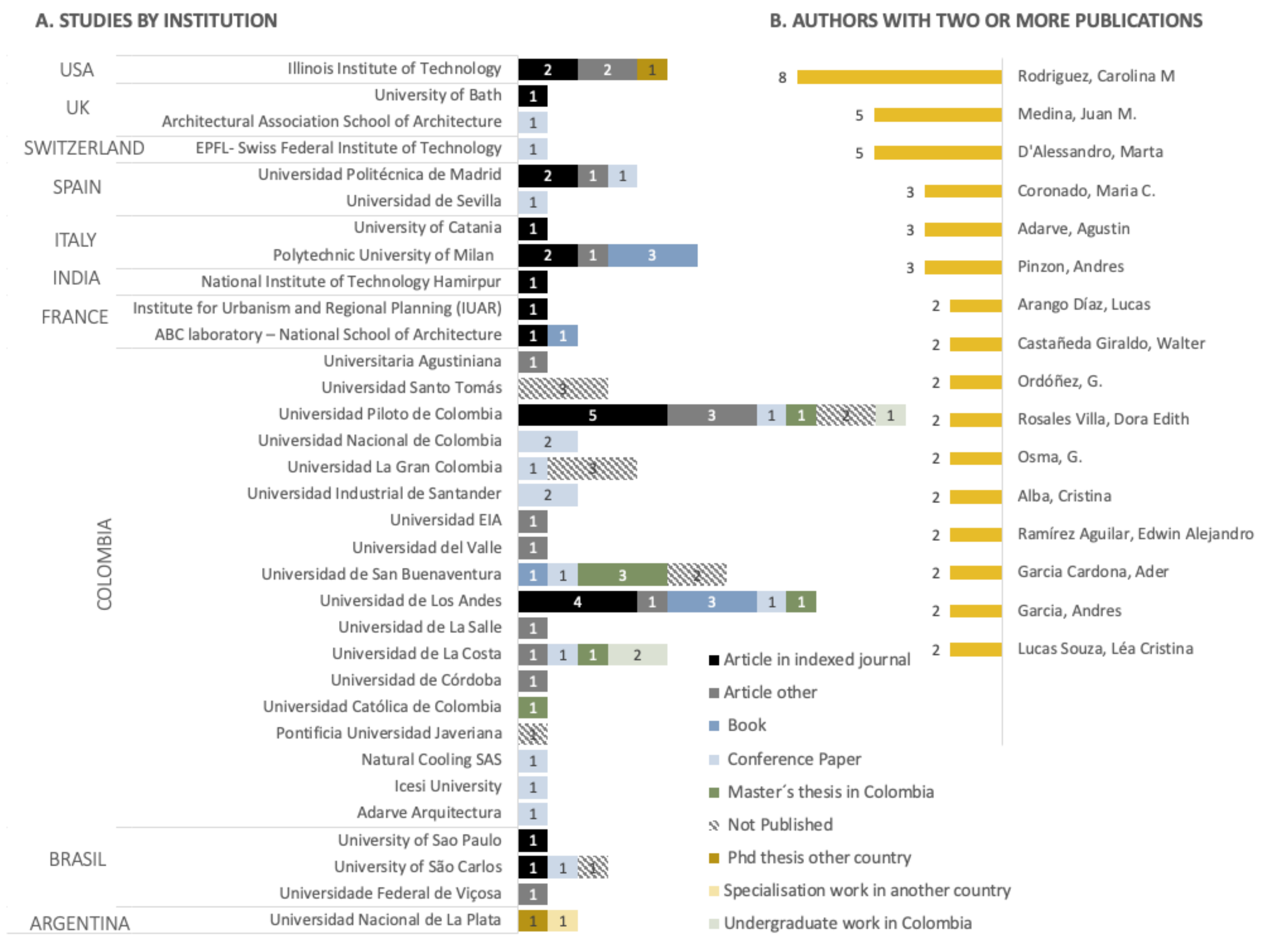 Buildings 11 00232 g005 Buildings 11 00232 g005