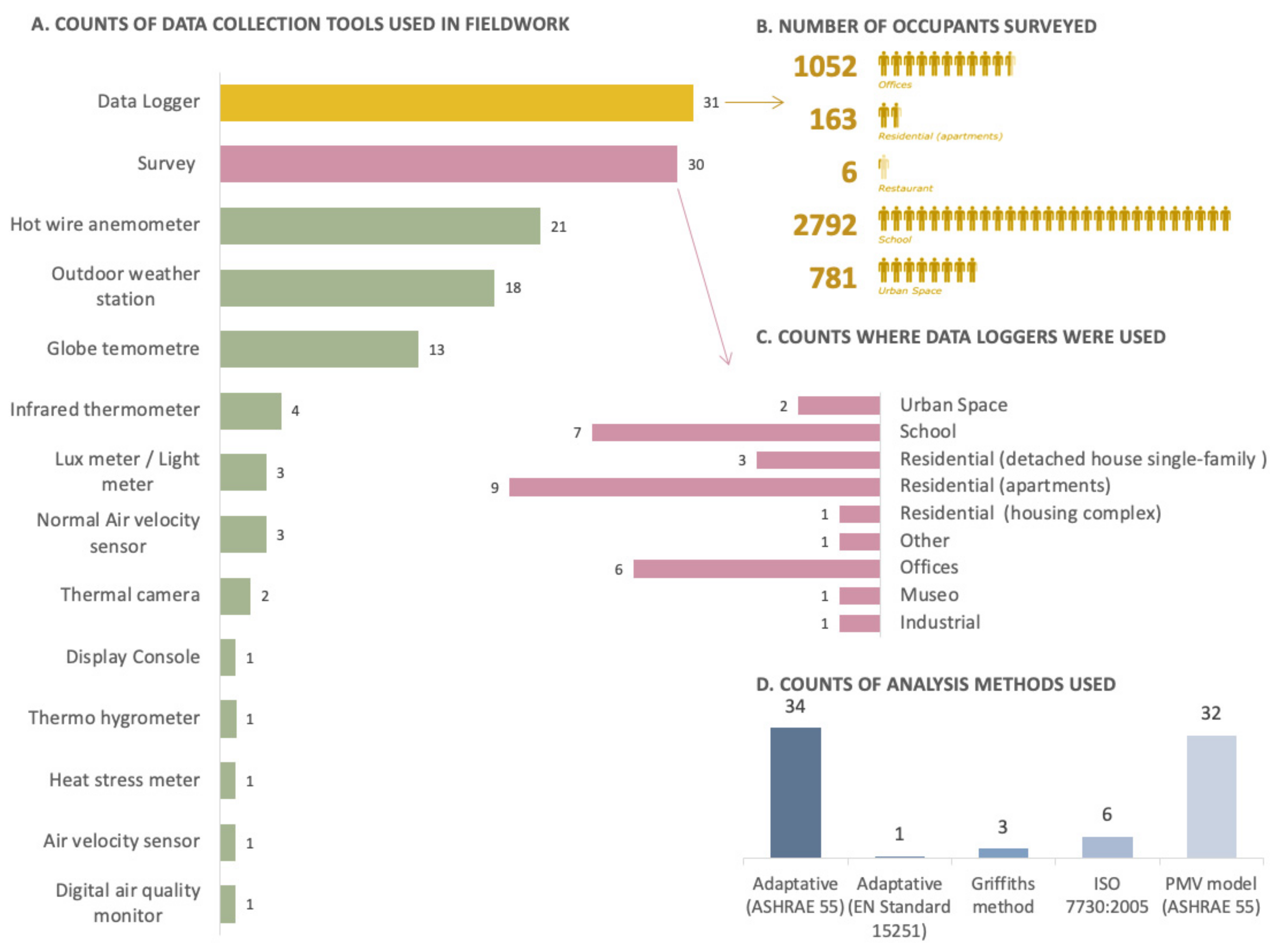 Buildings 11 00232 g008 Buildings 11 00232 g008