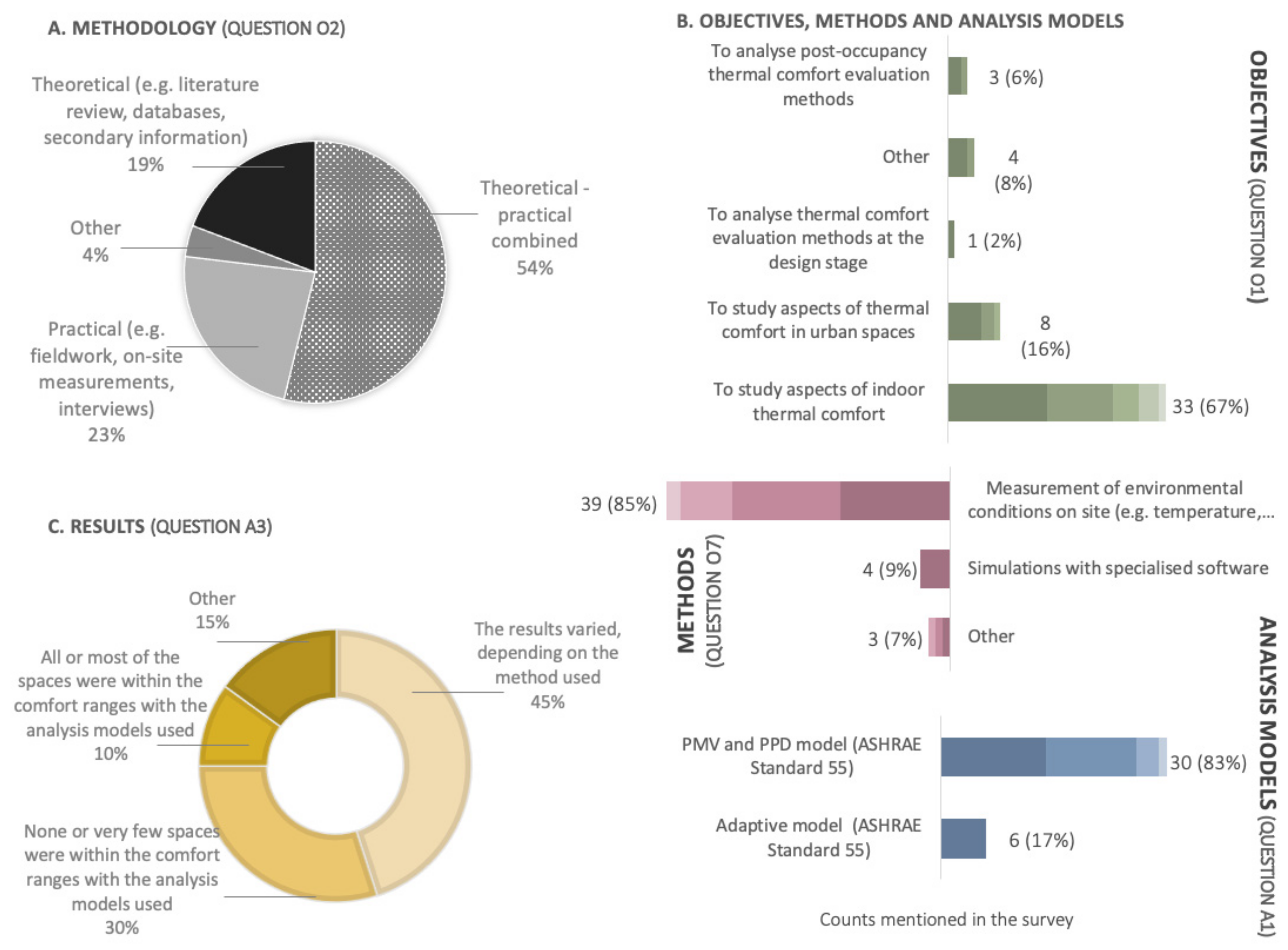Buildings 11 00232 g009 Buildings 11 00232 g009
