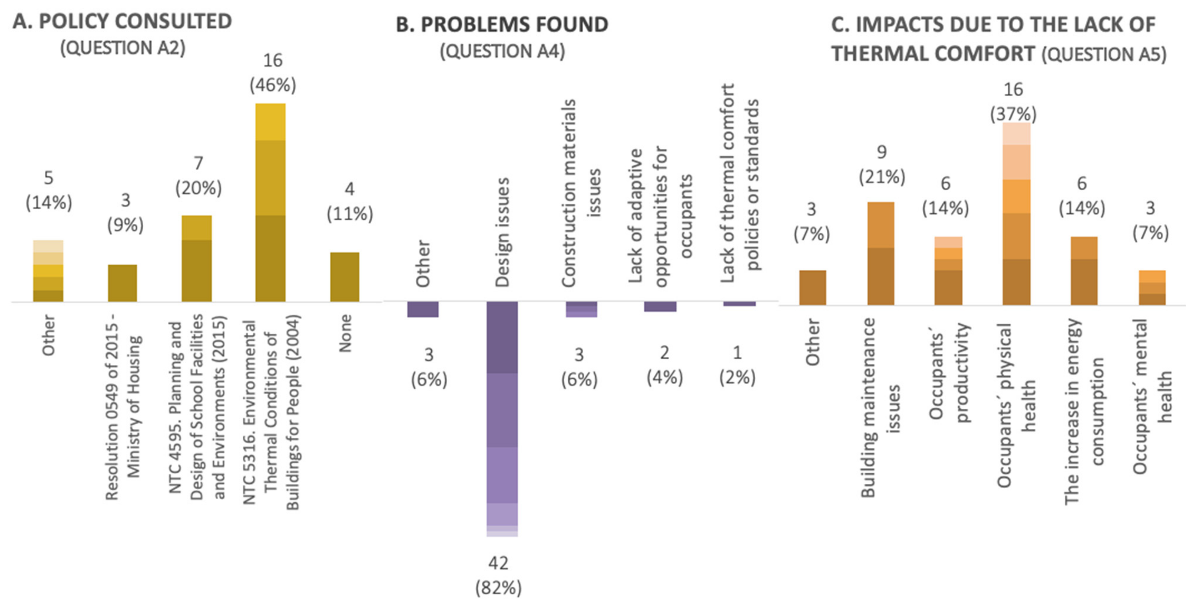 Buildings 11 00232 g010 Buildings 11 00232 g010