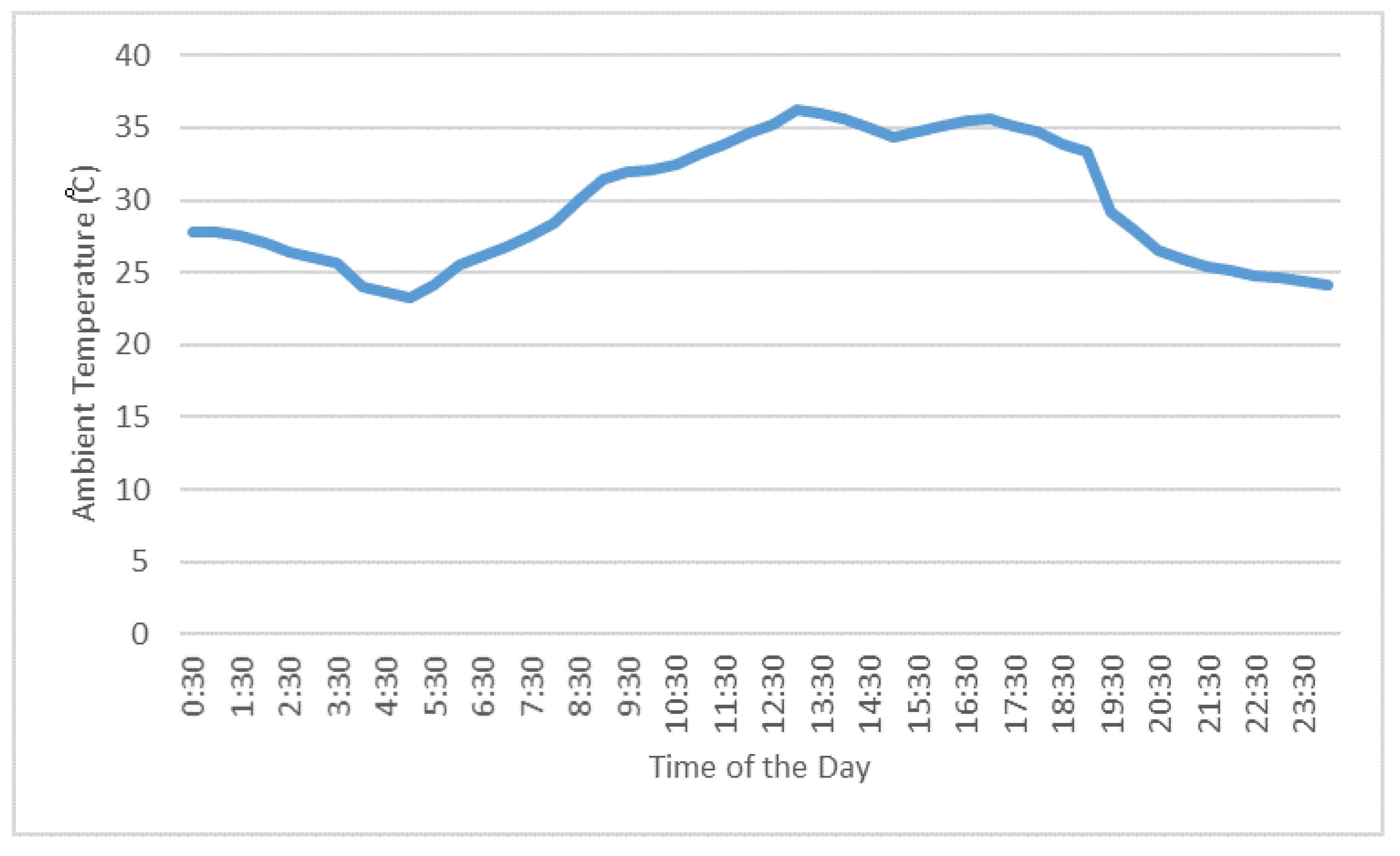 Buildings 11 00237 g003 Buildings 11 00237 g003