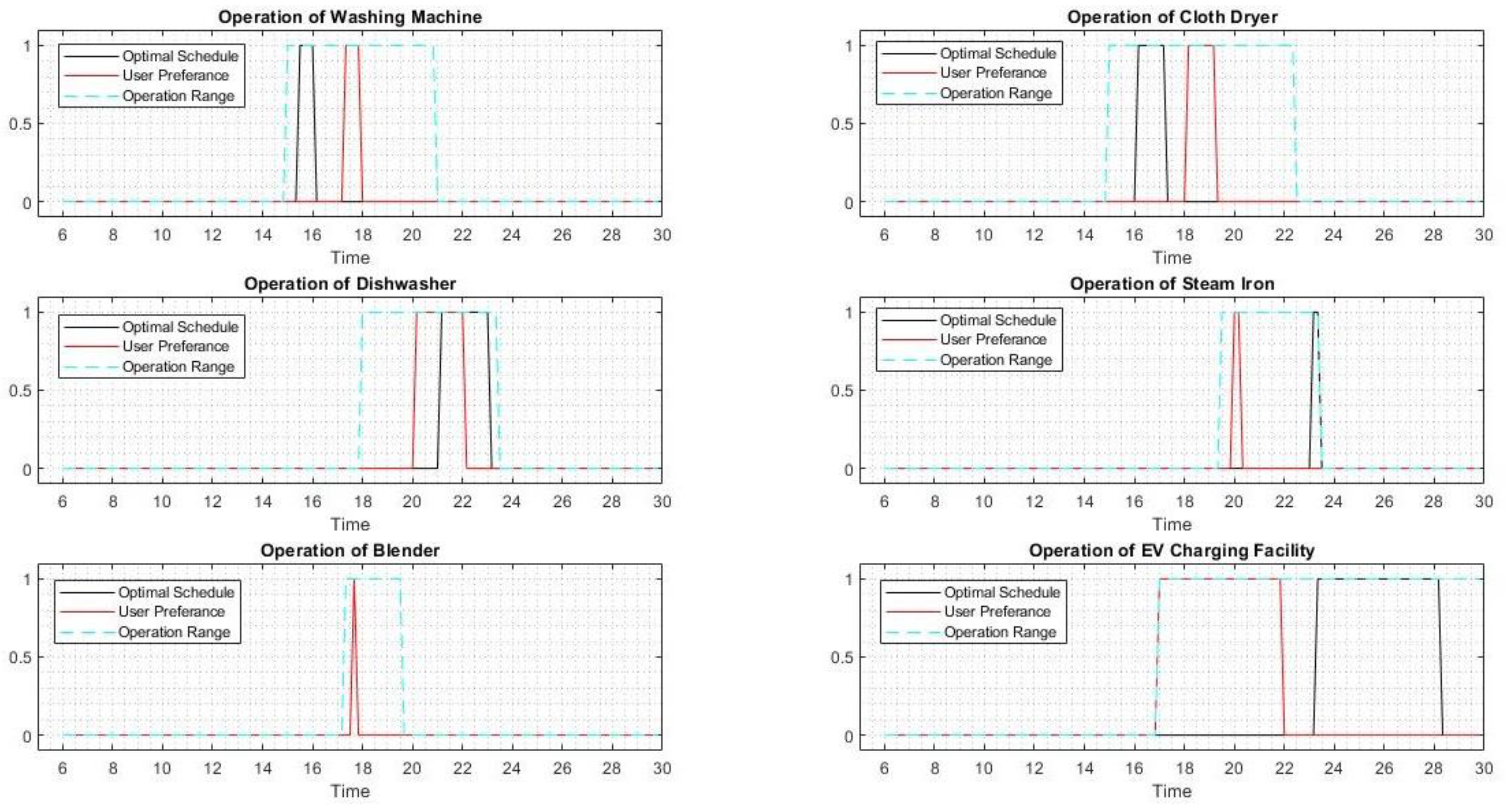 Buildings 11 00237 g004 Buildings 11 00237 g004