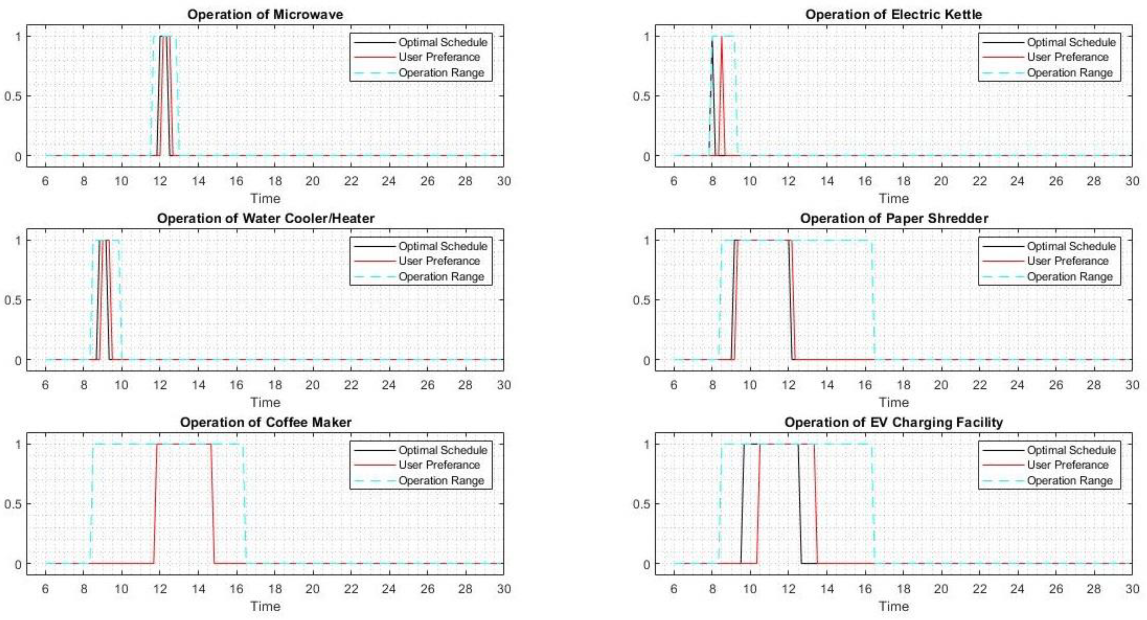 Buildings 11 00237 g007 Buildings 11 00237 g007