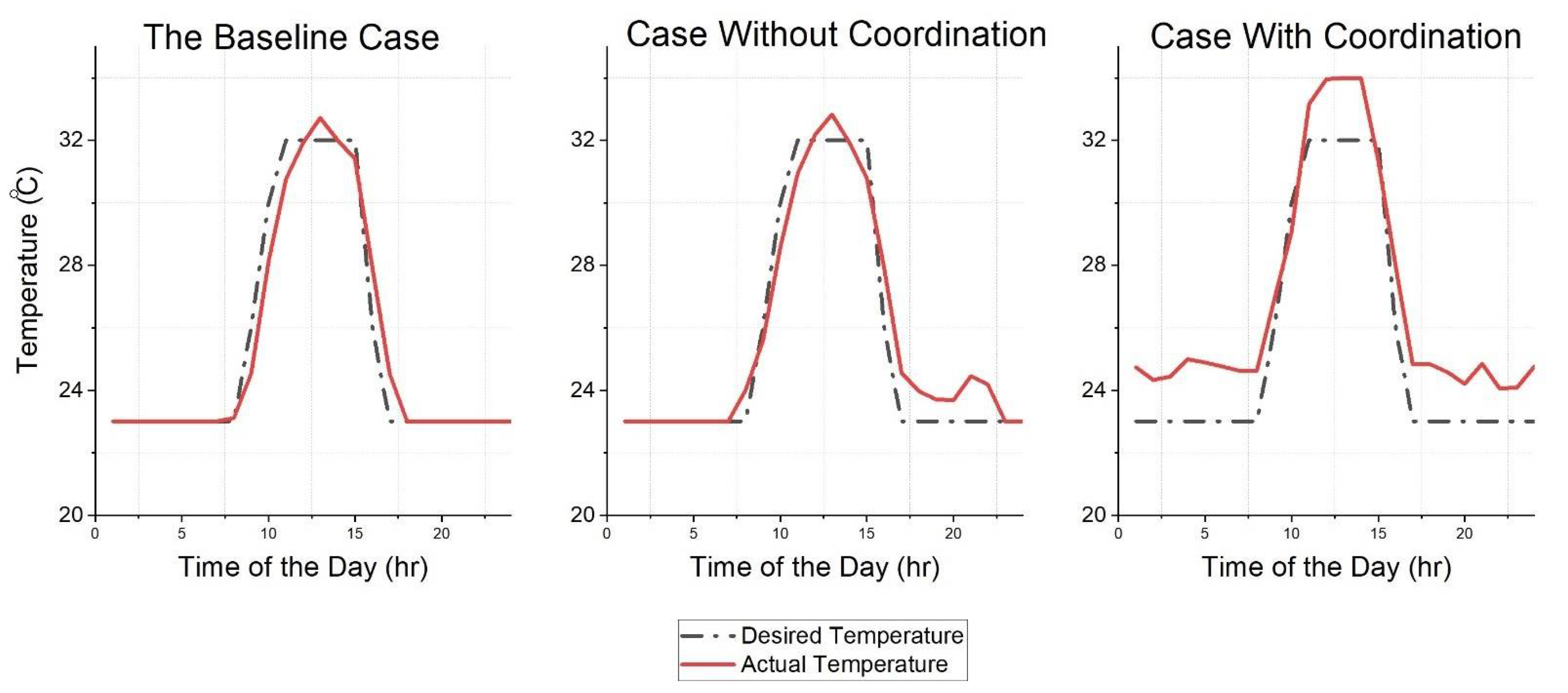 Buildings 11 00237 g008 Buildings 11 00237 g008