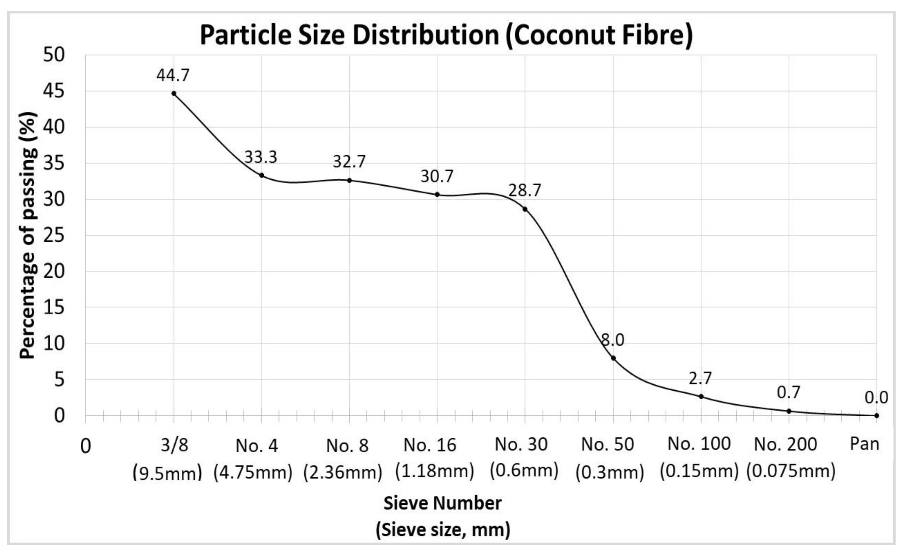 Buildings 11 00256 g005 Buildings 11 00256 g005