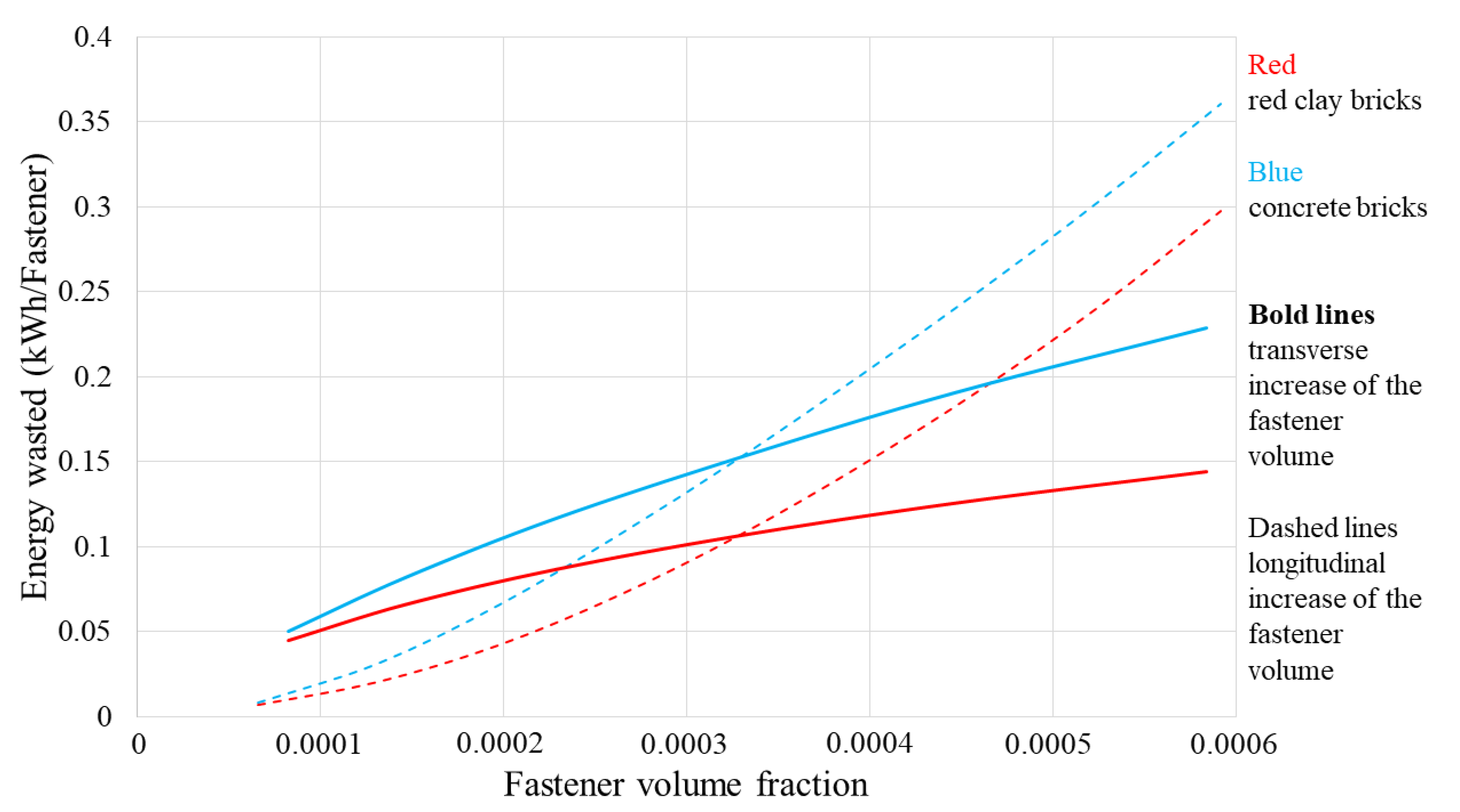 Buildings 11 00267 g003 Buildings 11 00267 g003