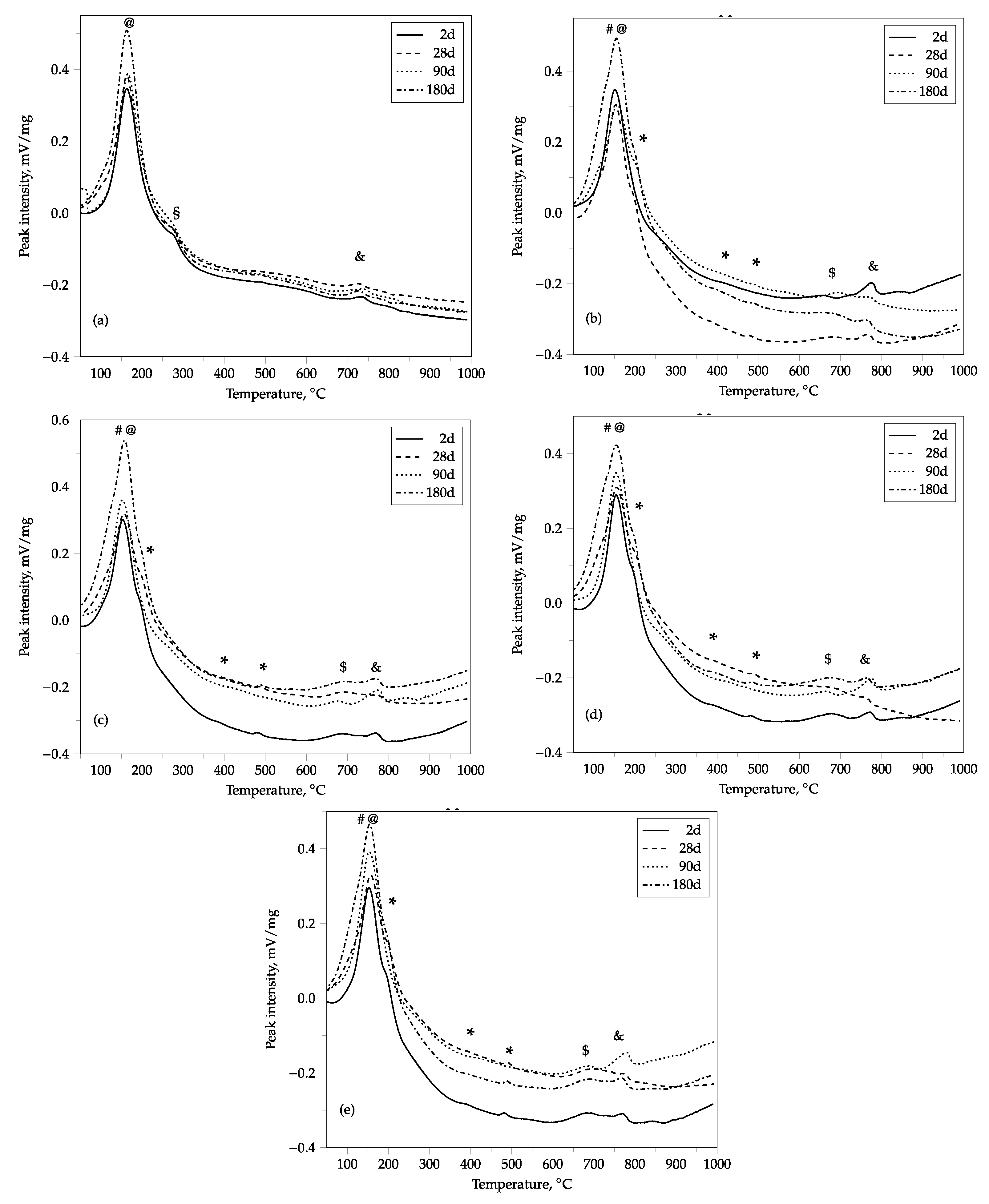 Buildings 11 00268 g004