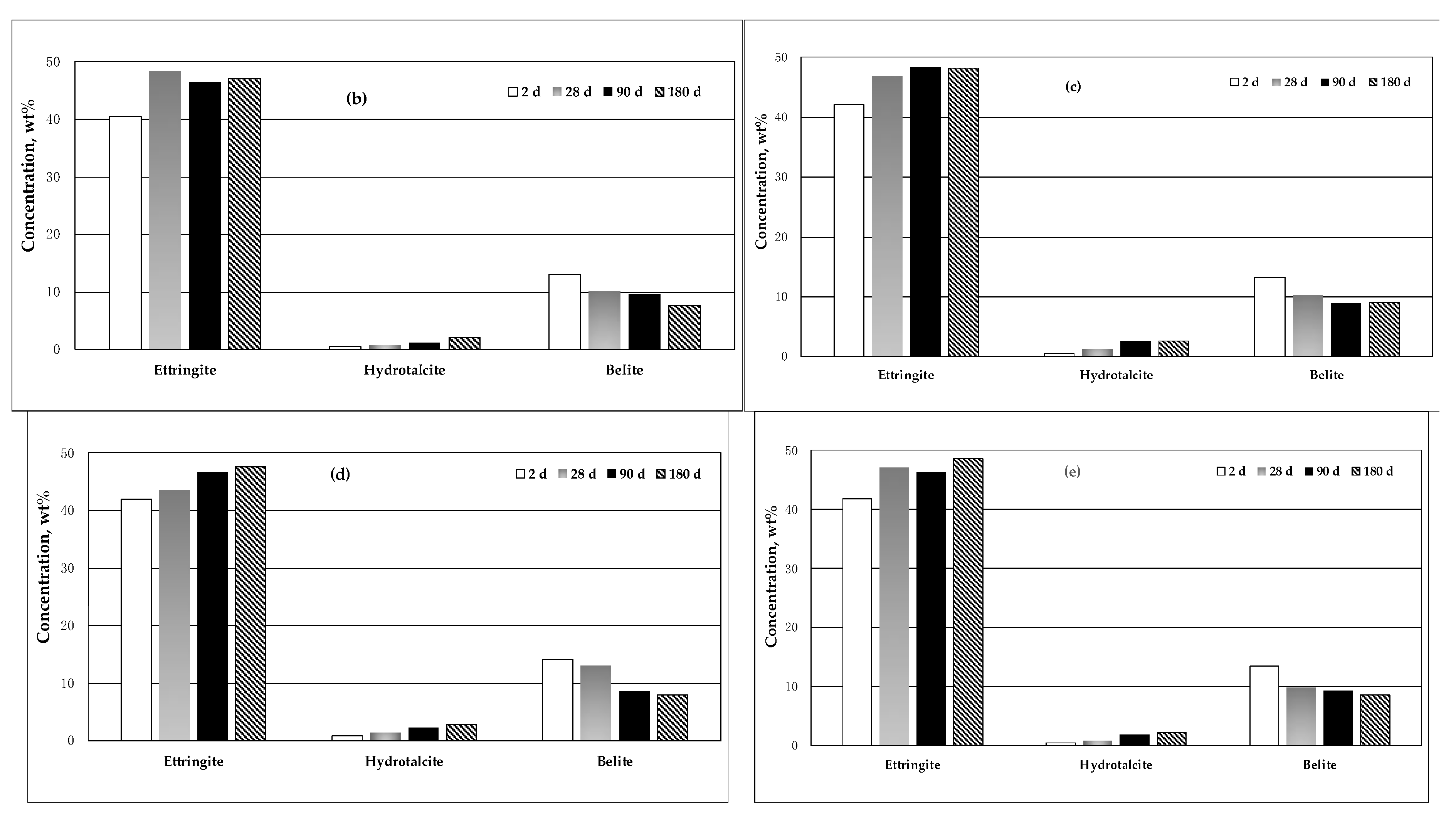 Buildings 11 00268 g006b